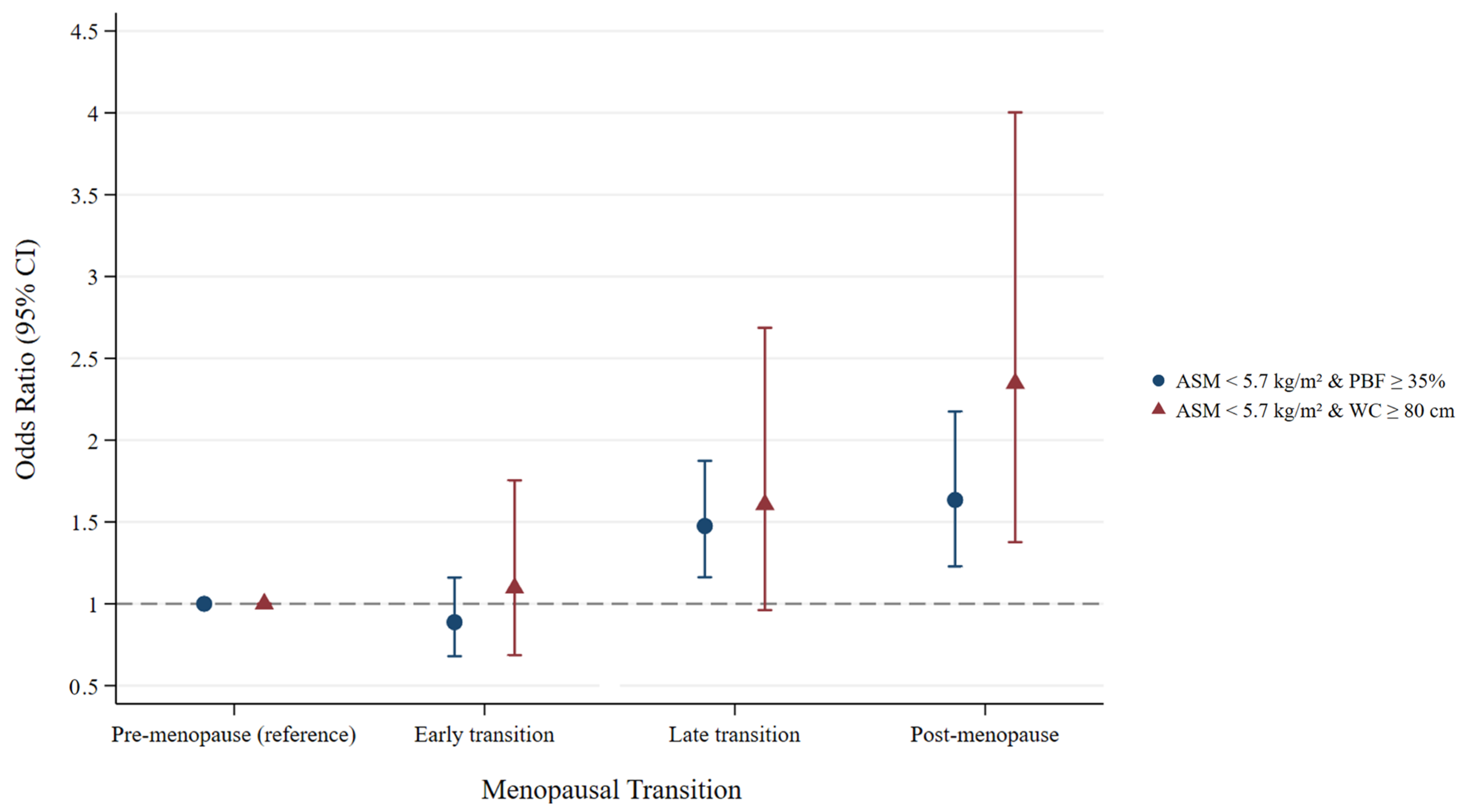 Nutrients 17 03238 g002