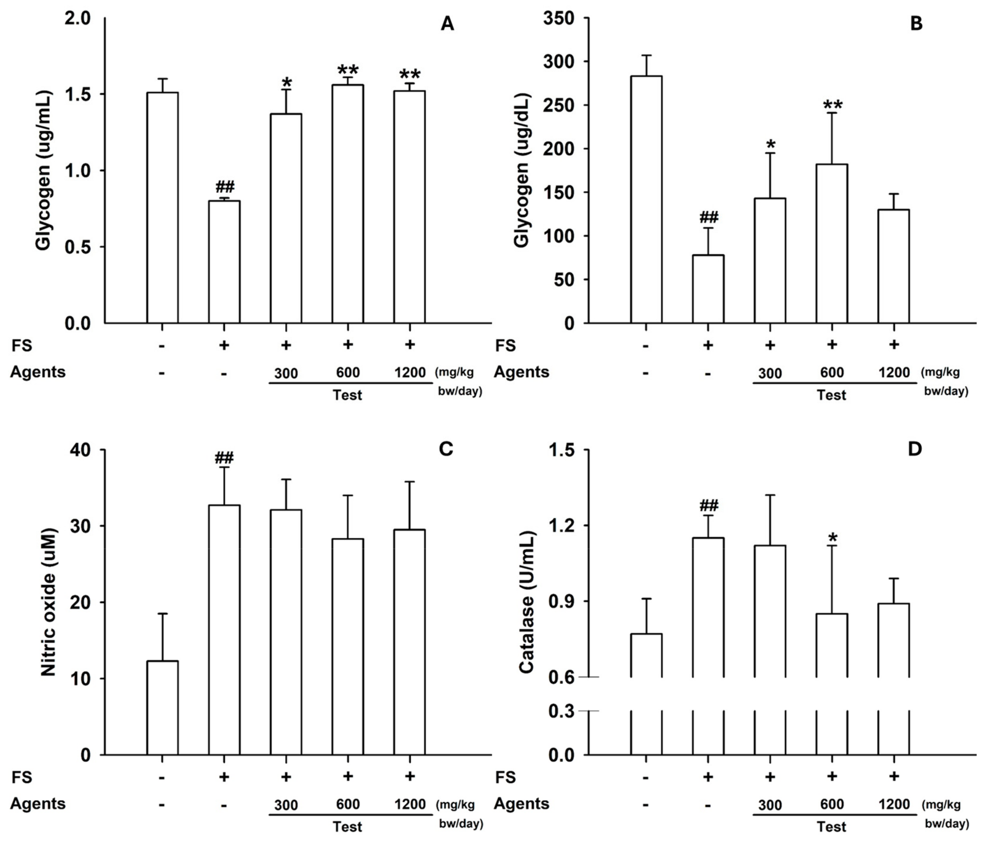 Nutrients 17 03239 g003