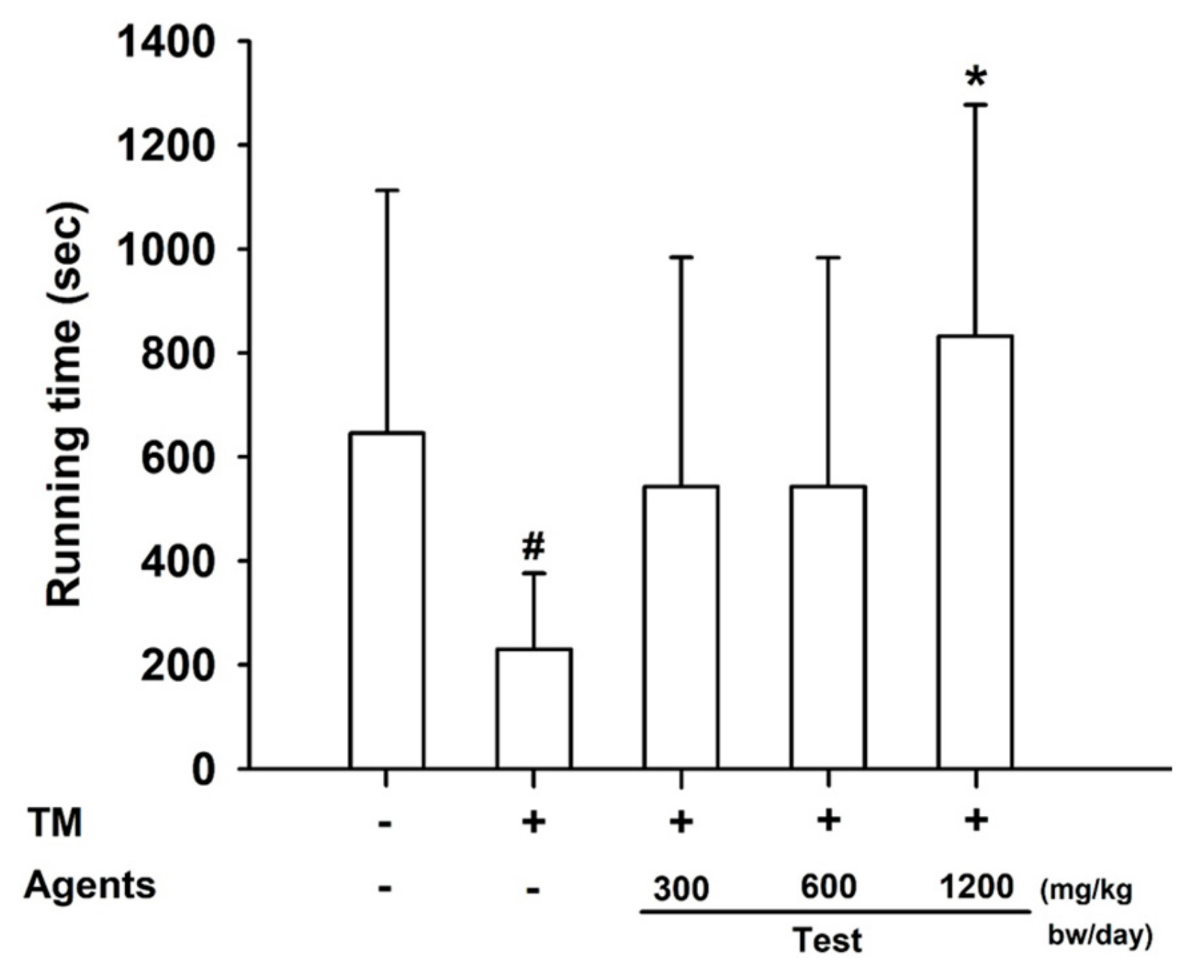 Nutrients 17 03239 g004
