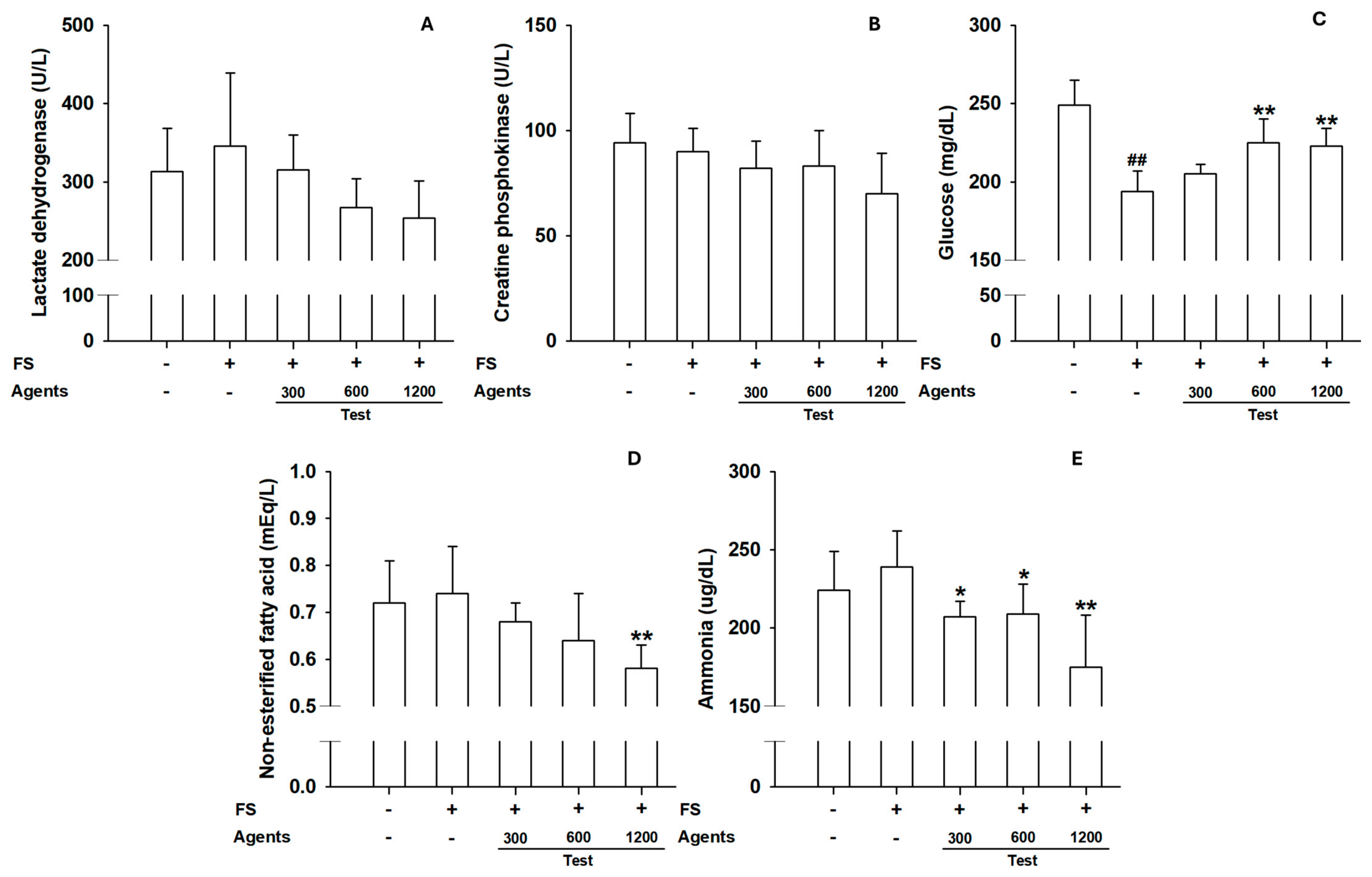 Nutrients 17 03239 g005