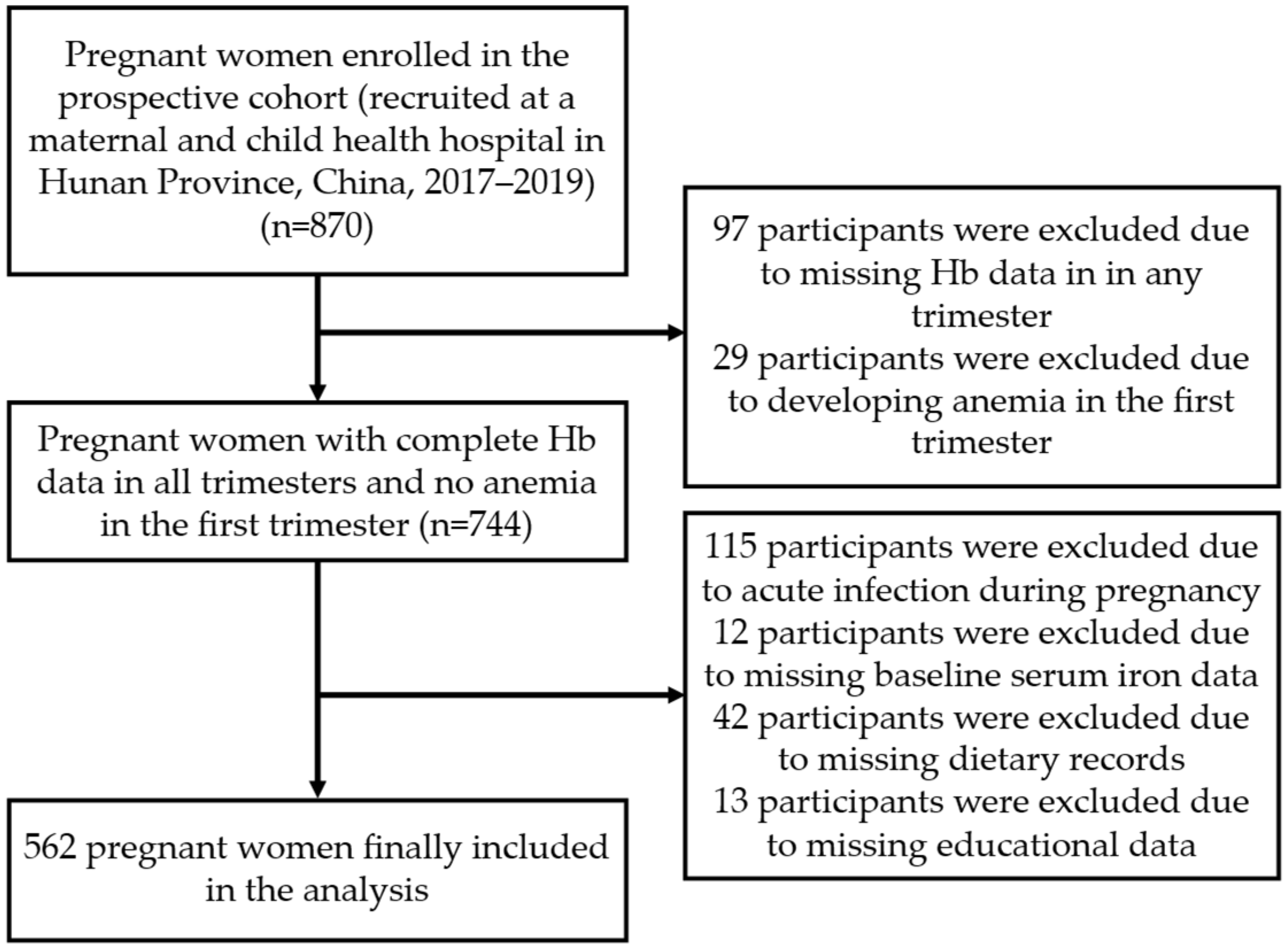 Nutrients 17 03241 g001 Nutrients 17 03241 g001