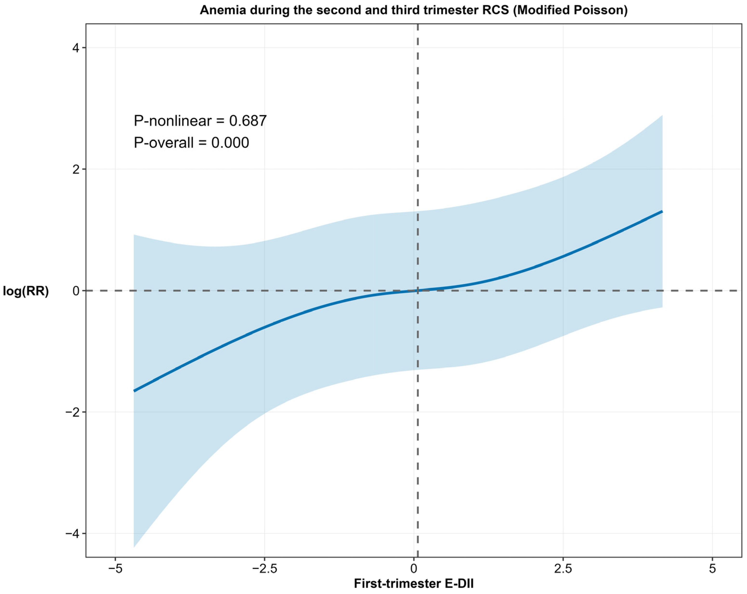 Nutrients 17 03241 g002 Nutrients 17 03241 g002