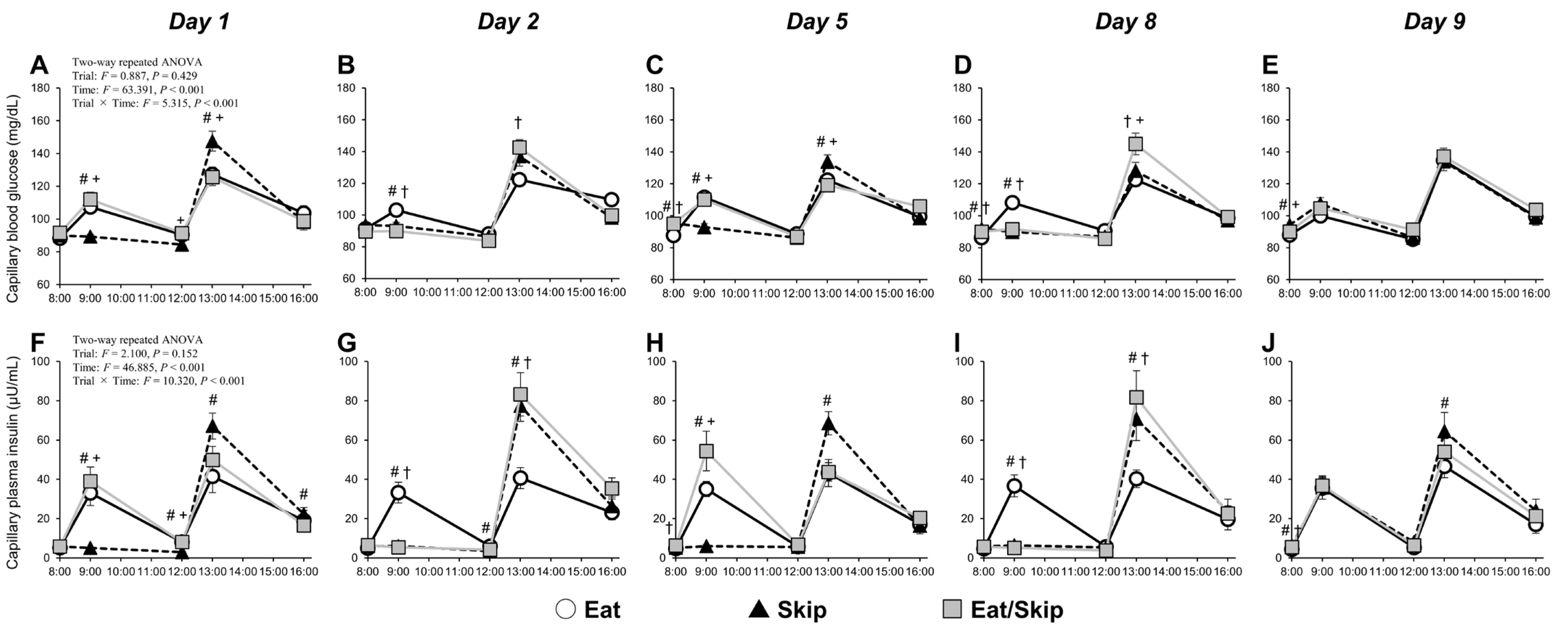 Nutrients 17 03244 g002