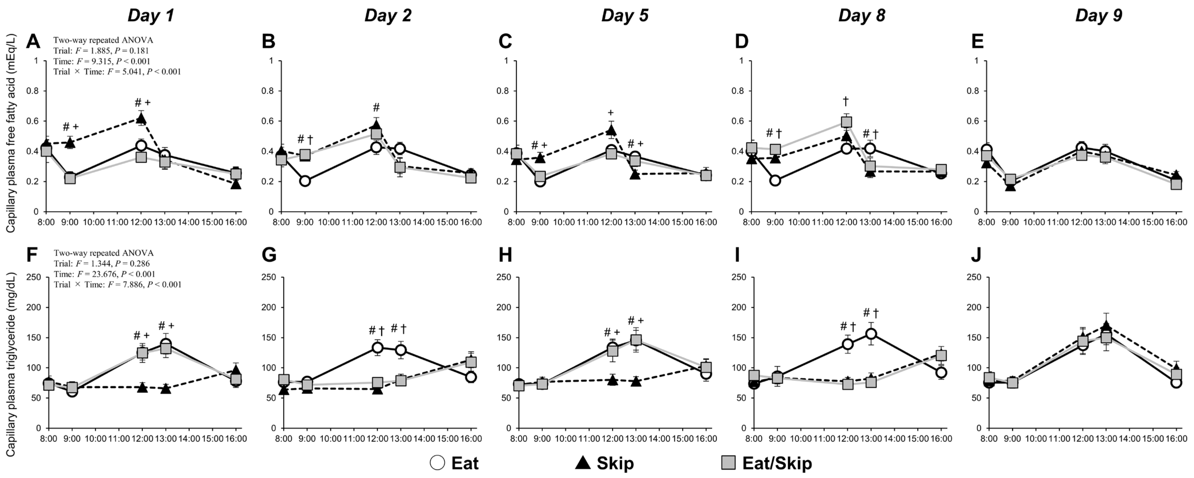 Nutrients 17 03244 g003