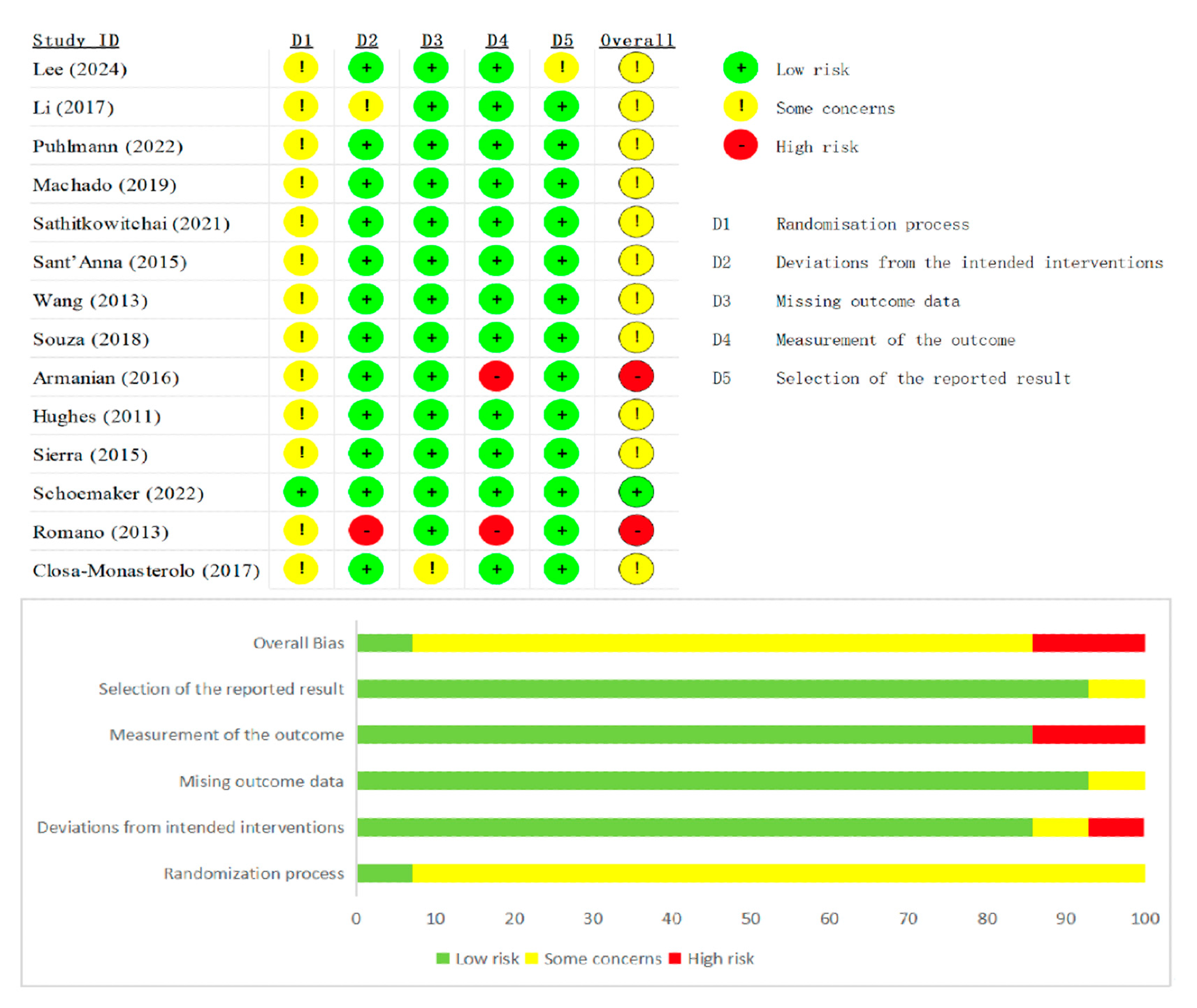 Nutrients 17 03246 g002 Nutrients 17 03246 g002