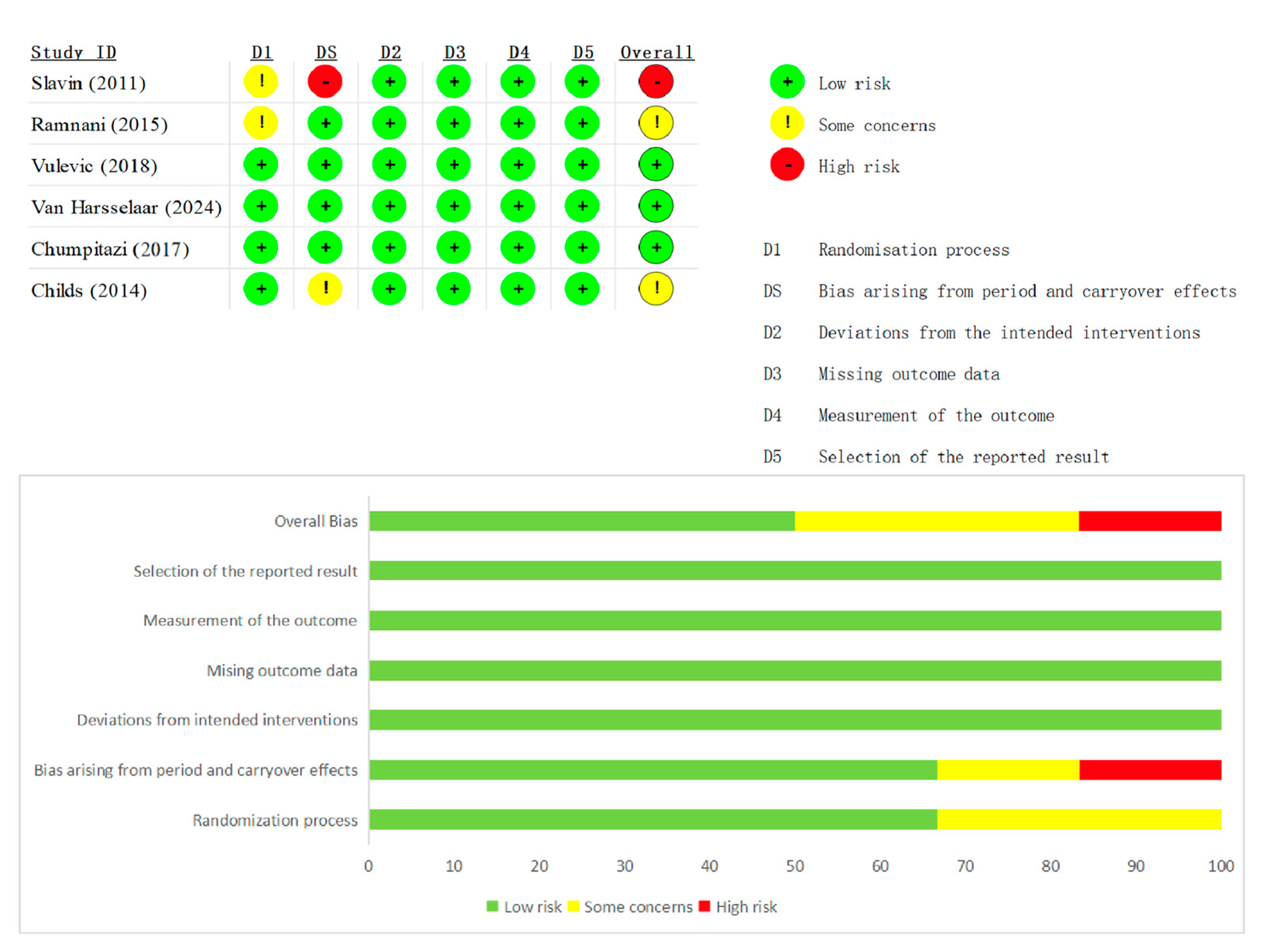 Nutrients 17 03246 g003 Nutrients 17 03246 g003