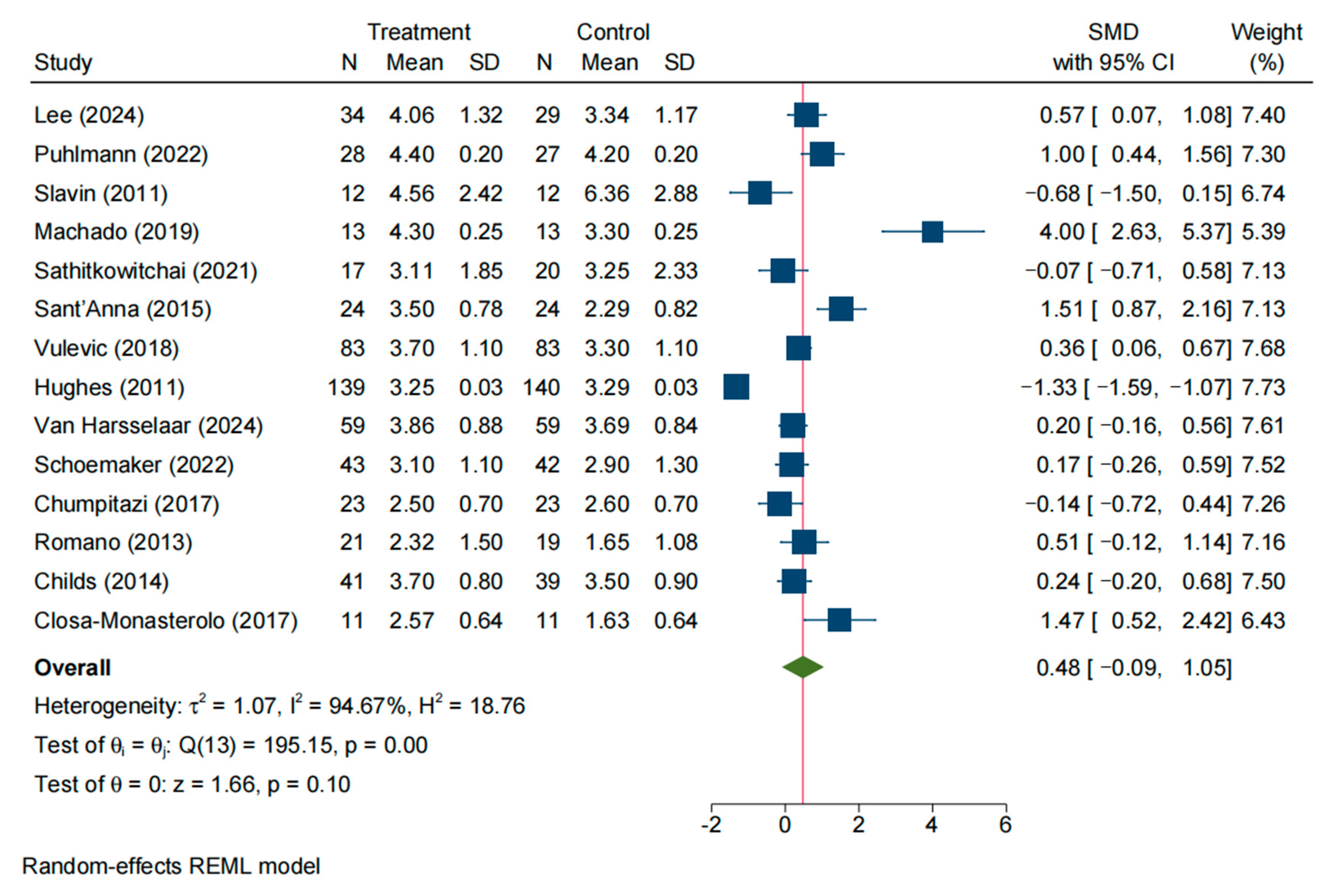Nutrients 17 03246 g005 Nutrients 17 03246 g005