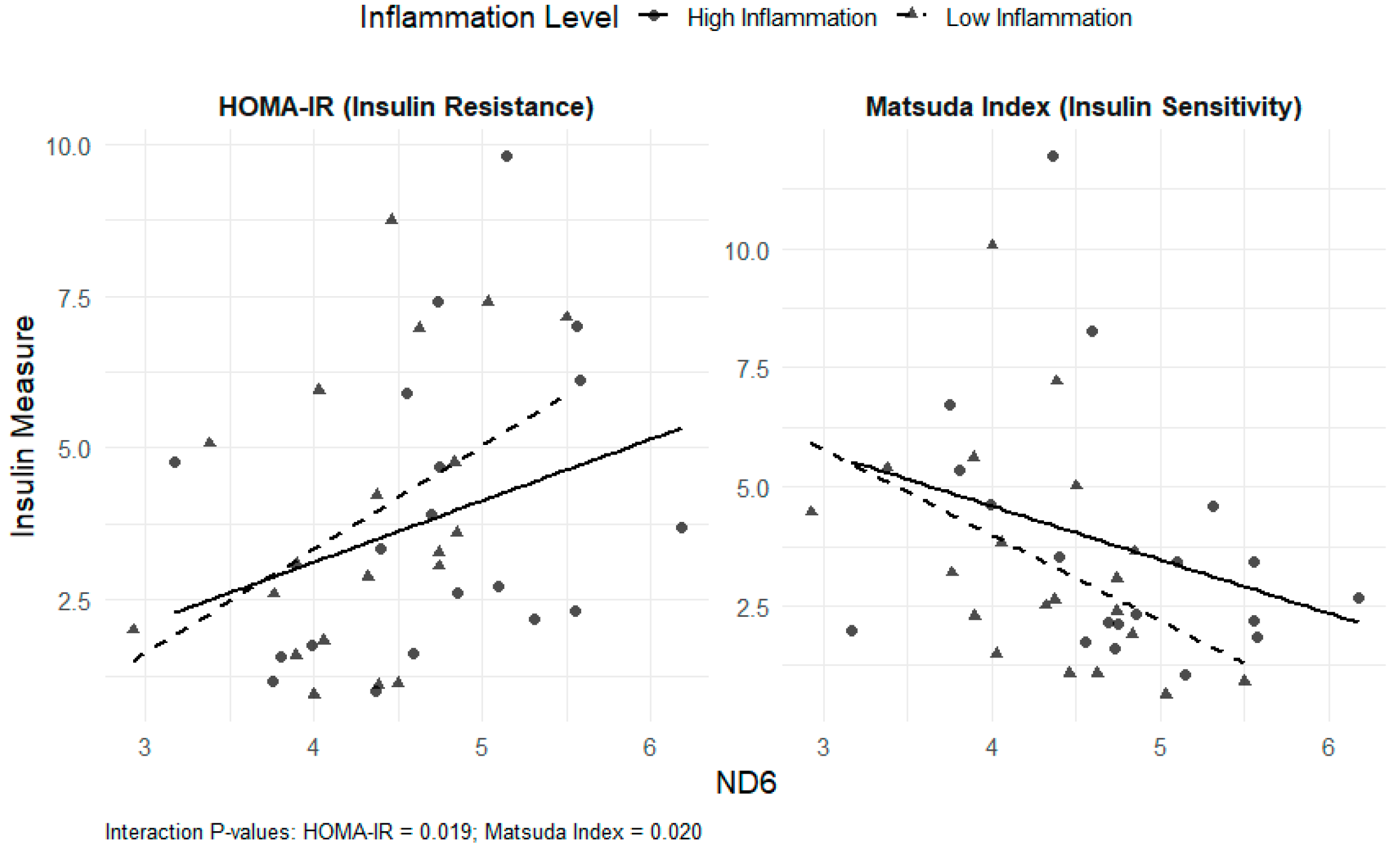 Nutrients 17 03248 g002 Nutrients 17 03248 g002