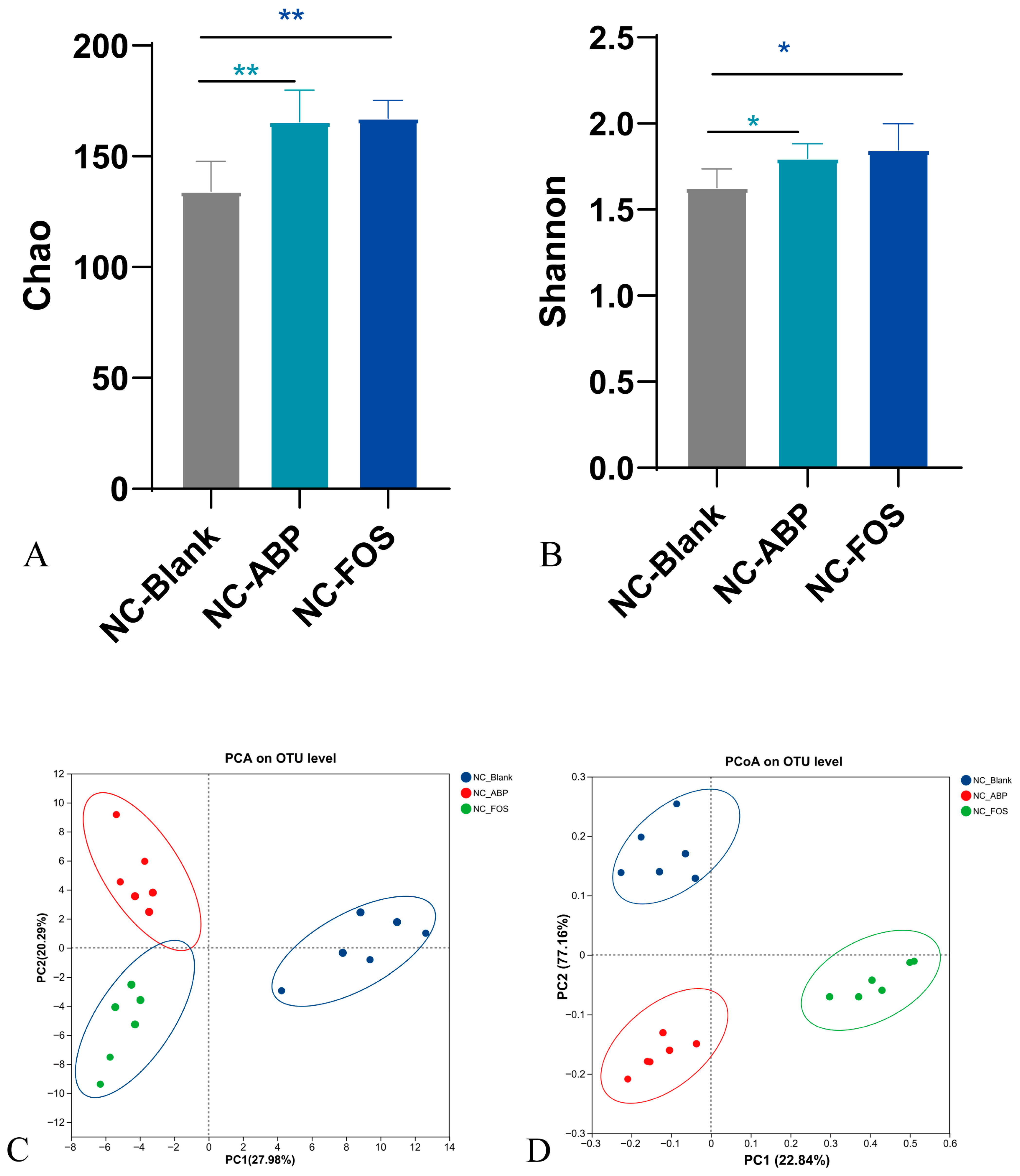 Nutrients 17 03249 g003a