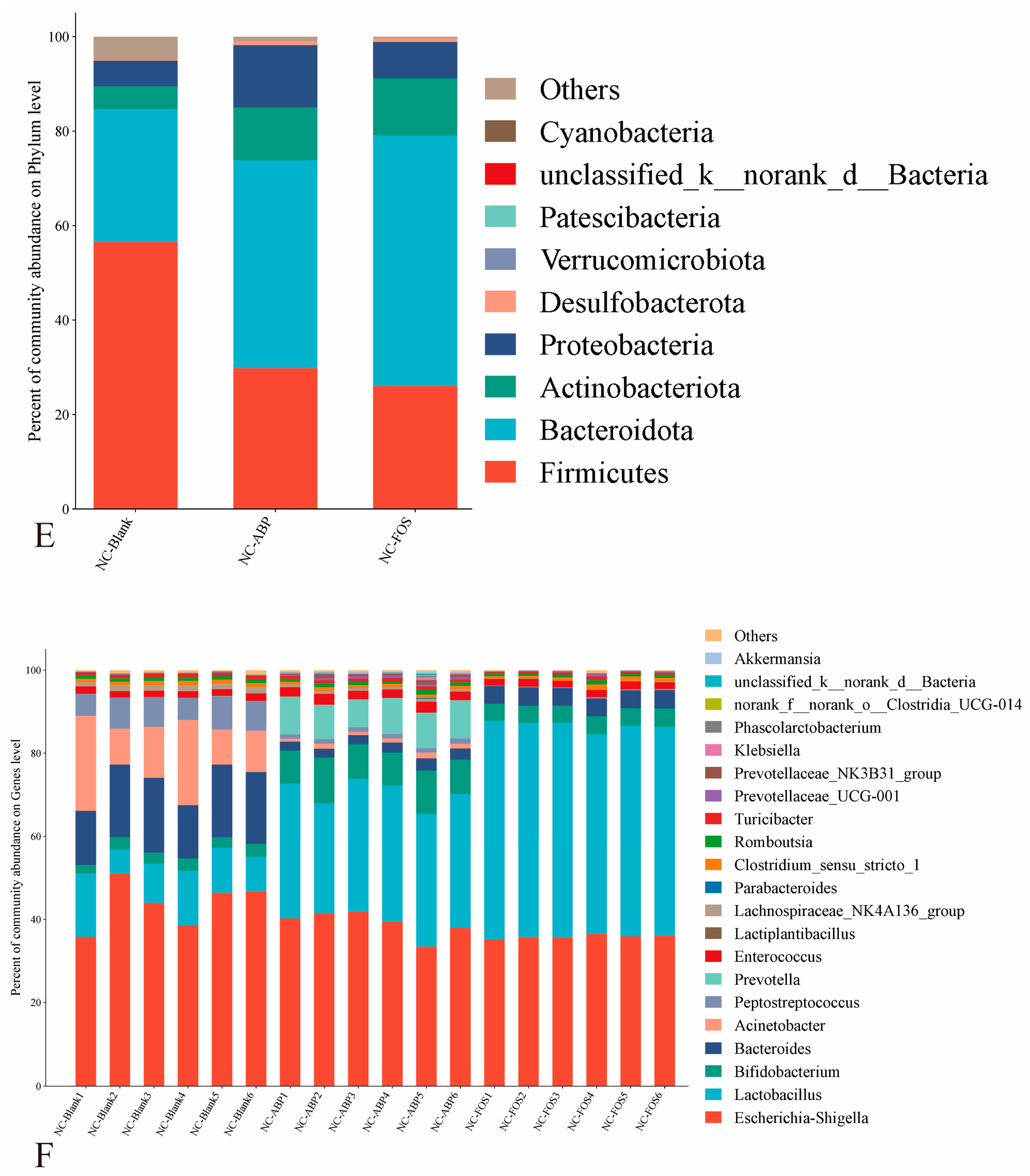 Nutrients 17 03249 g003b