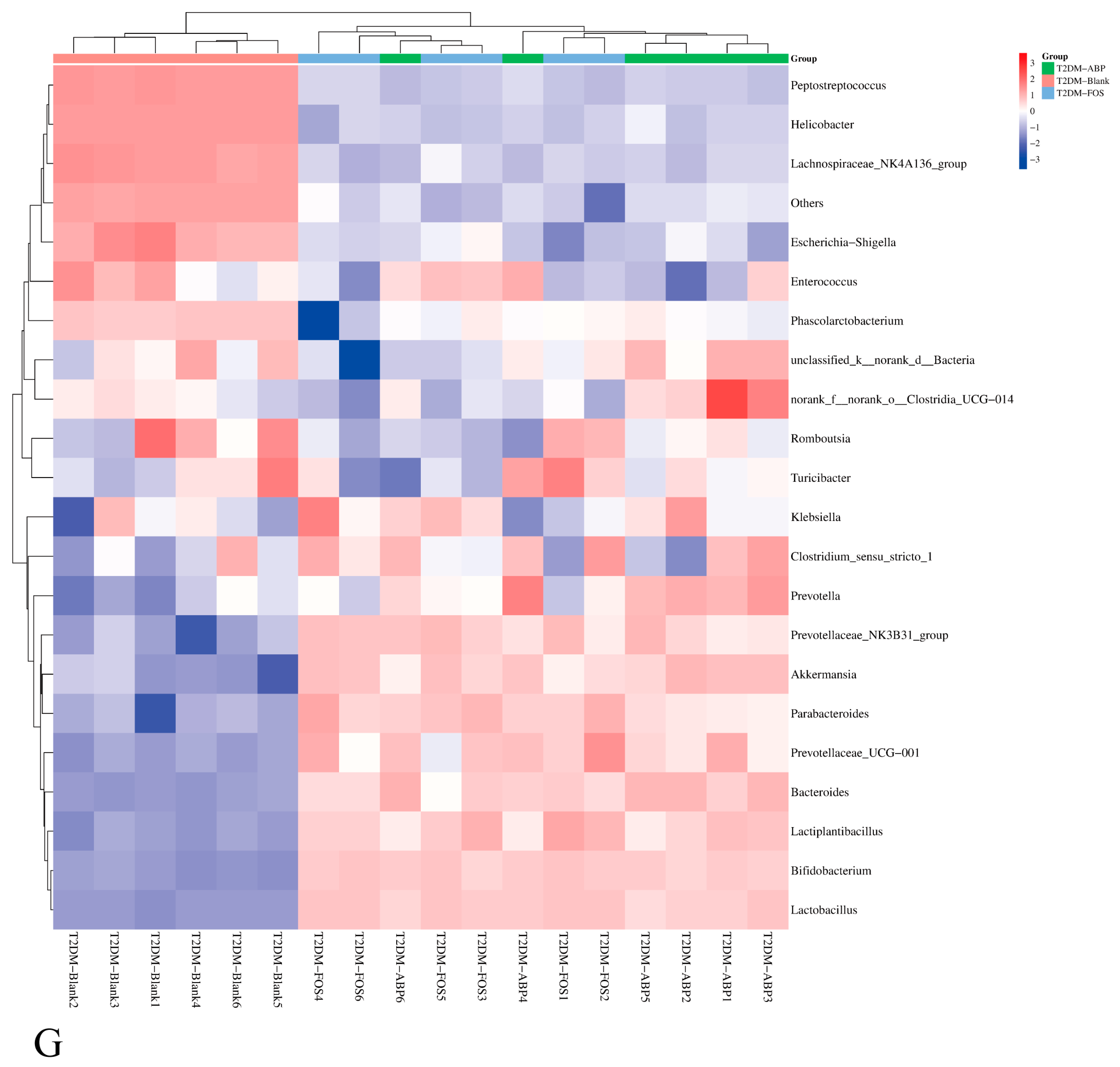 Nutrients 17 03249 g004c