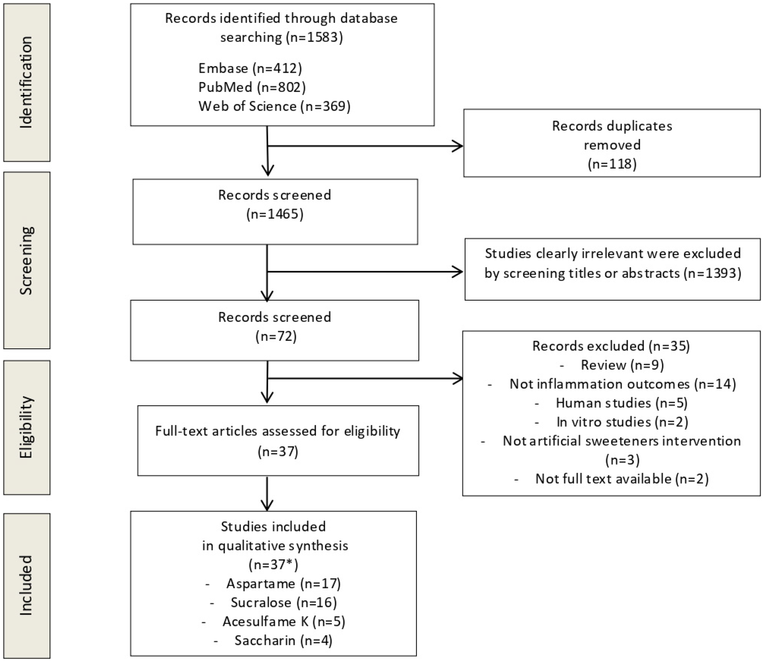 Nutrients 17 03251 g001 Nutrients 17 03251 g001