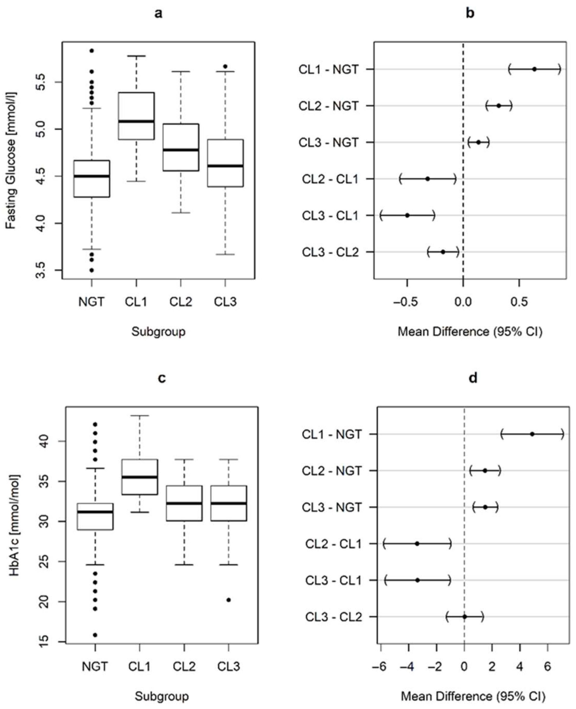 Nutrients 17 03252 g001