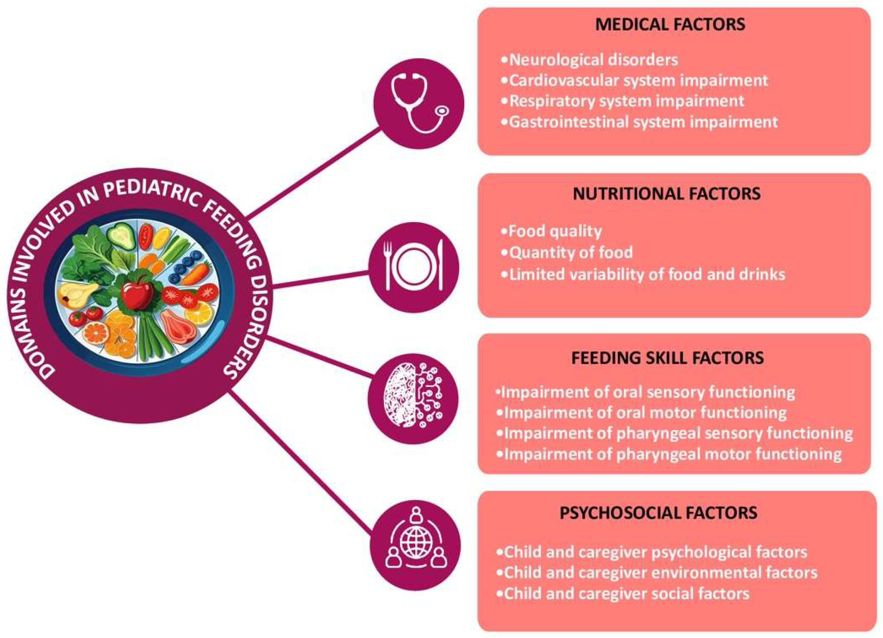 Nutrients 17 03254 g002
