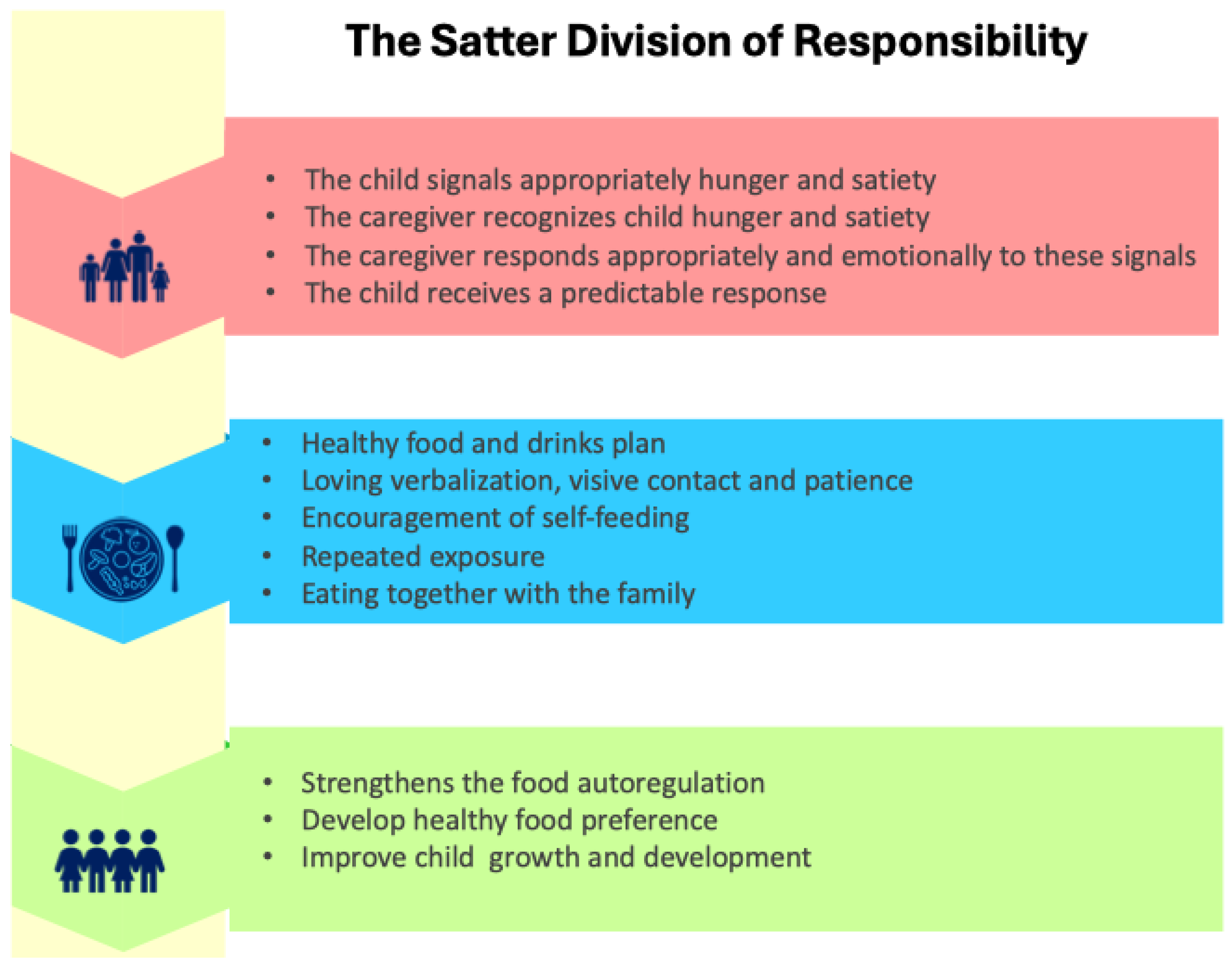 Nutrients 17 03254 g003