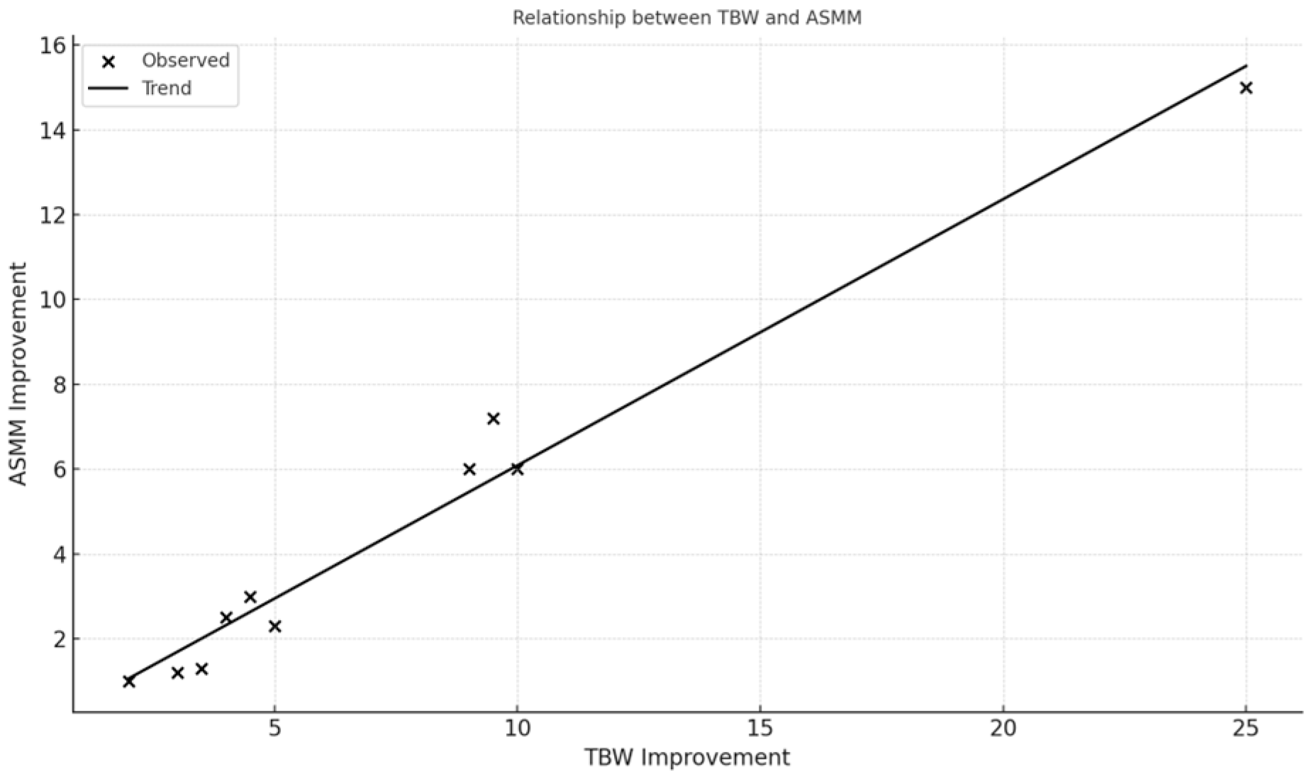 Nutrients 17 03259 g001