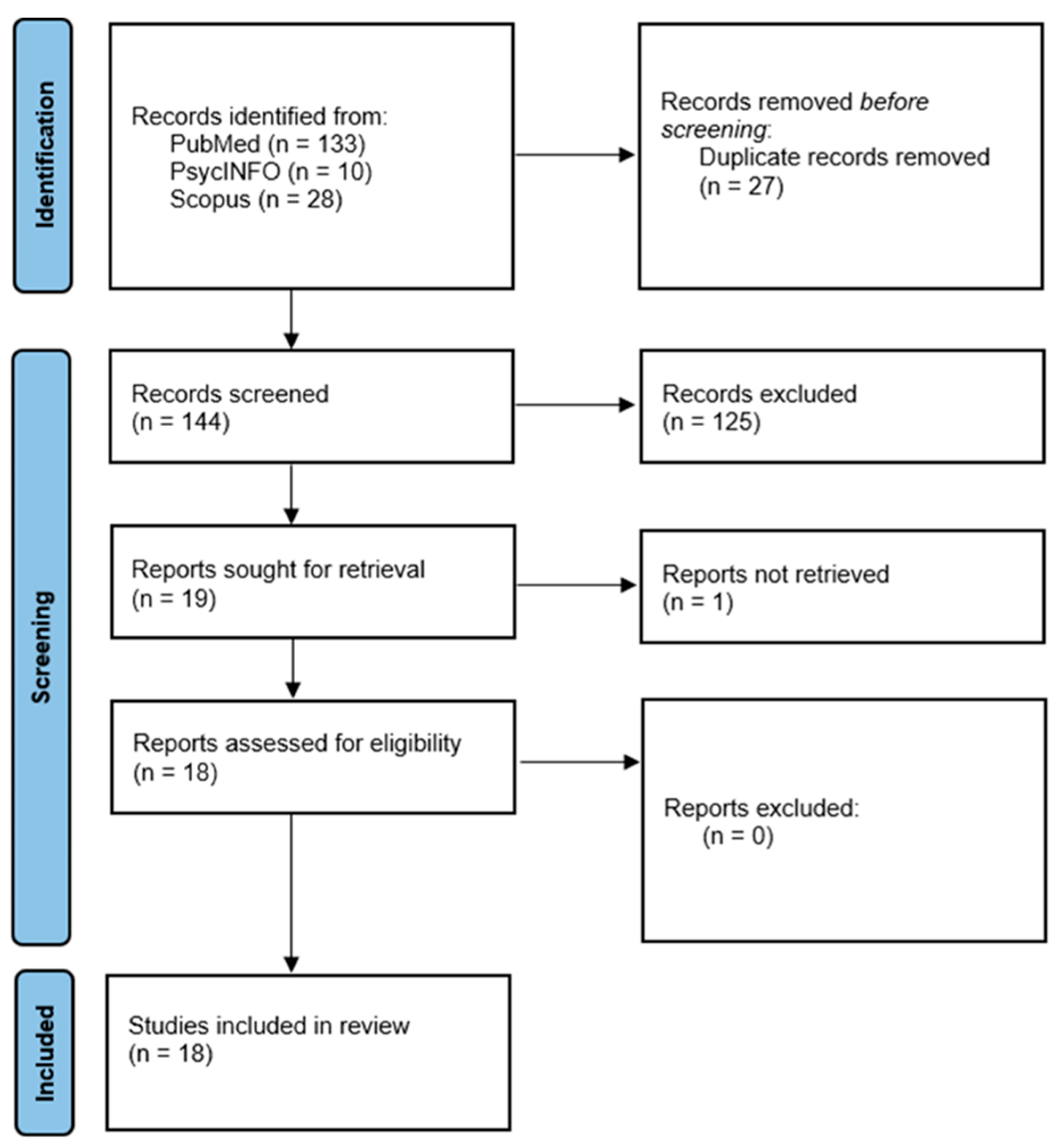 Nutrients 17 03261 g001