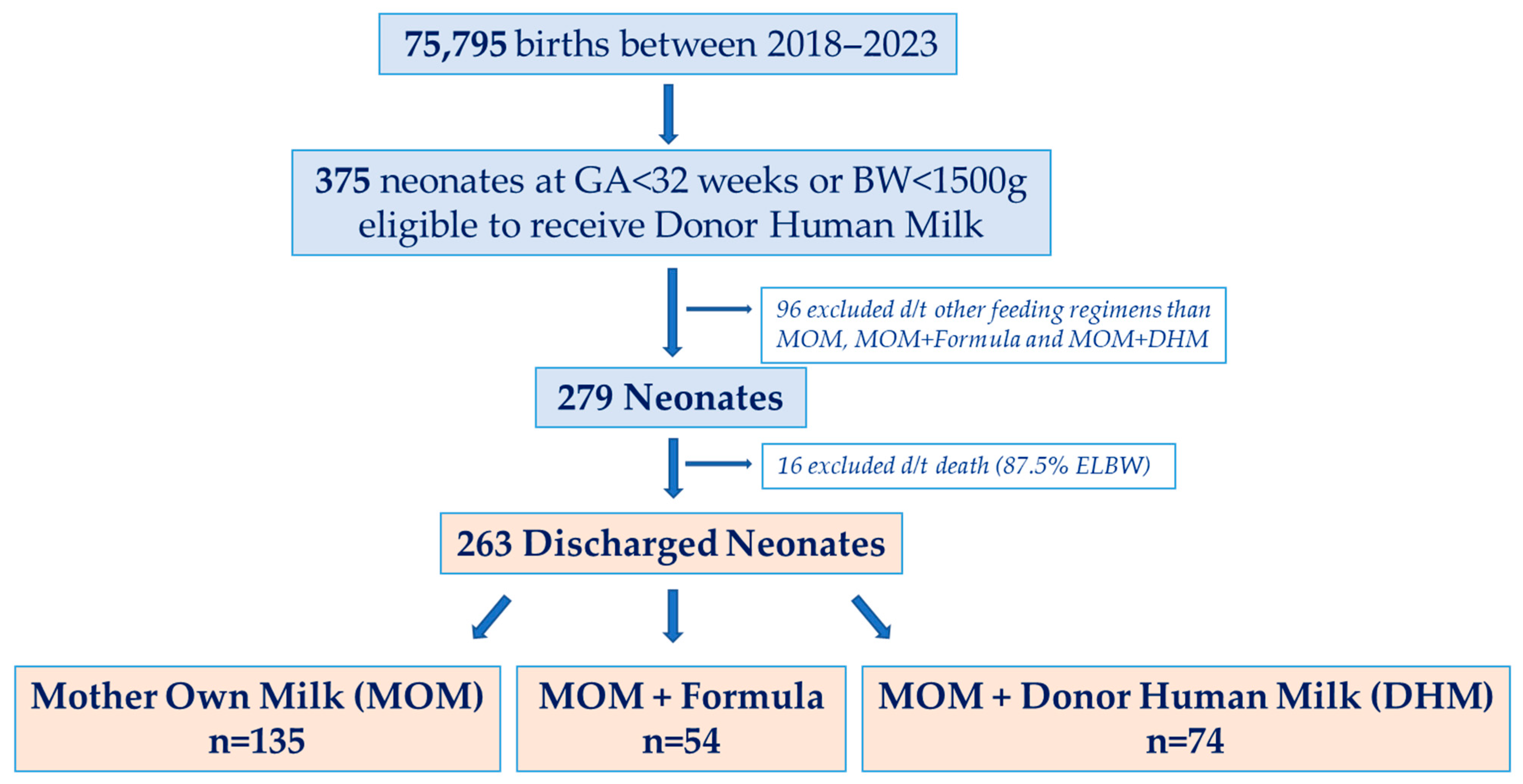Nutrients 17 03263 g001 Nutrients 17 03263 g001