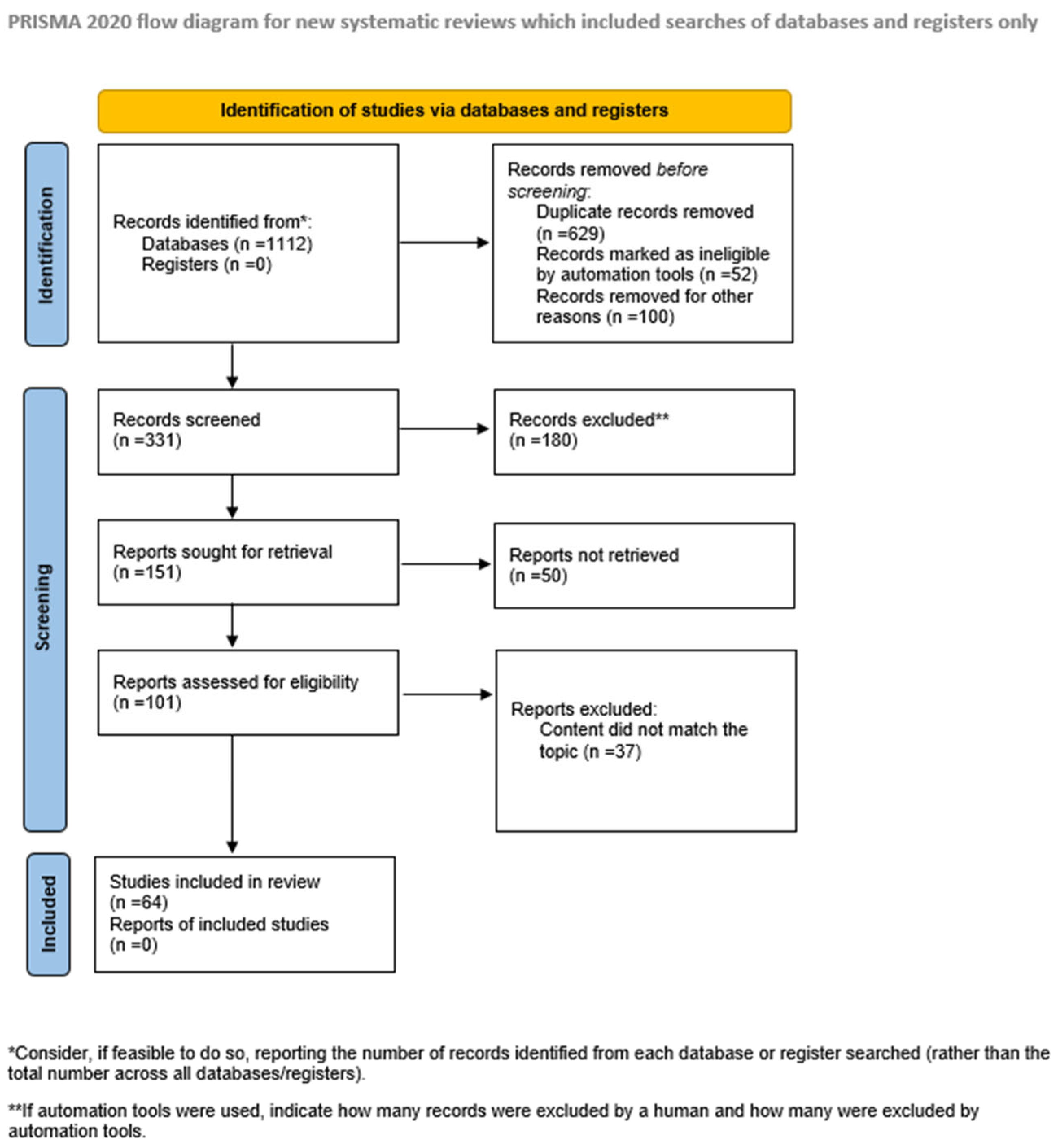 Nutrients 17 03271 g002 Nutrients 17 03271 g002