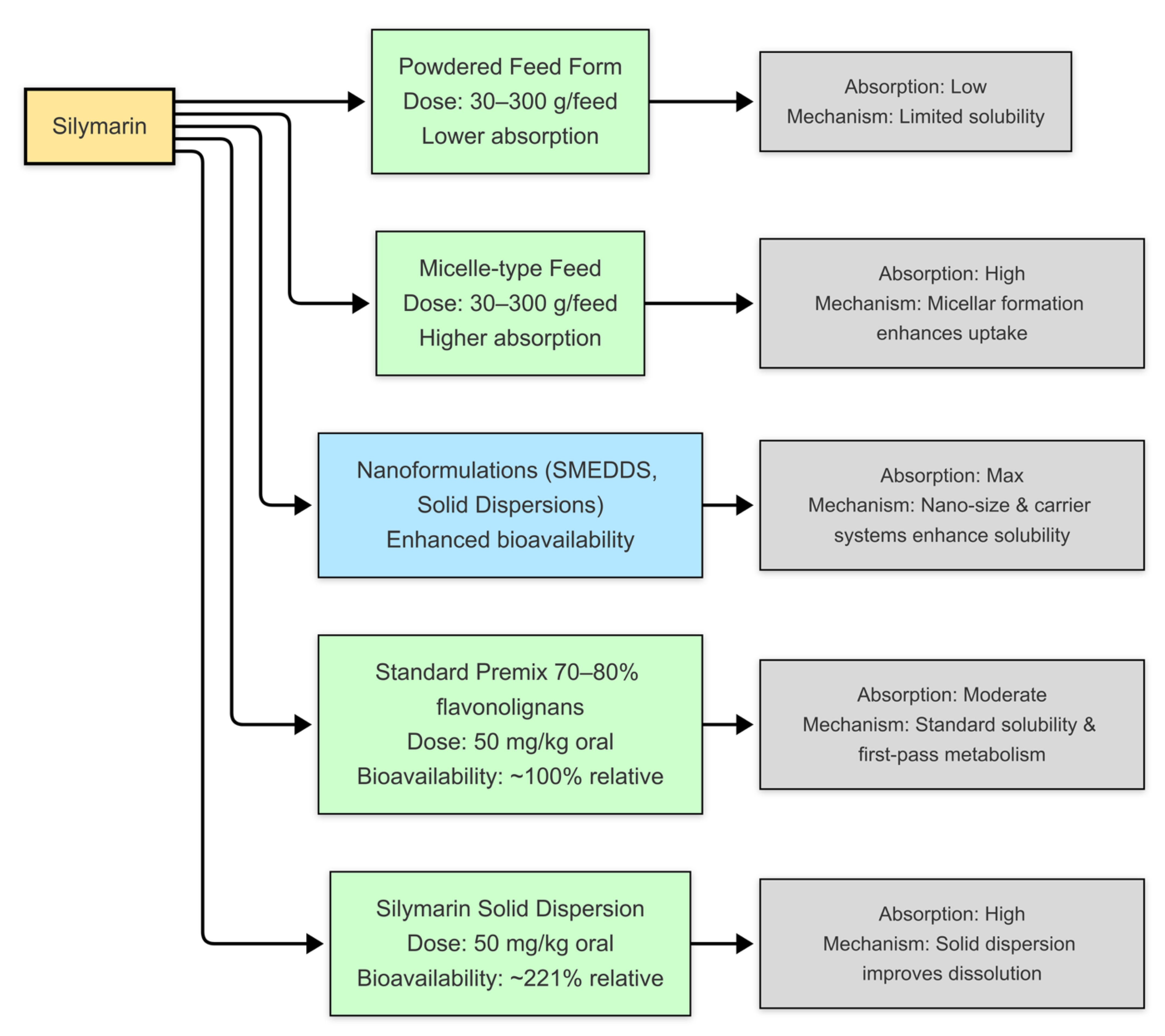 Nutrients 17 03278 g005