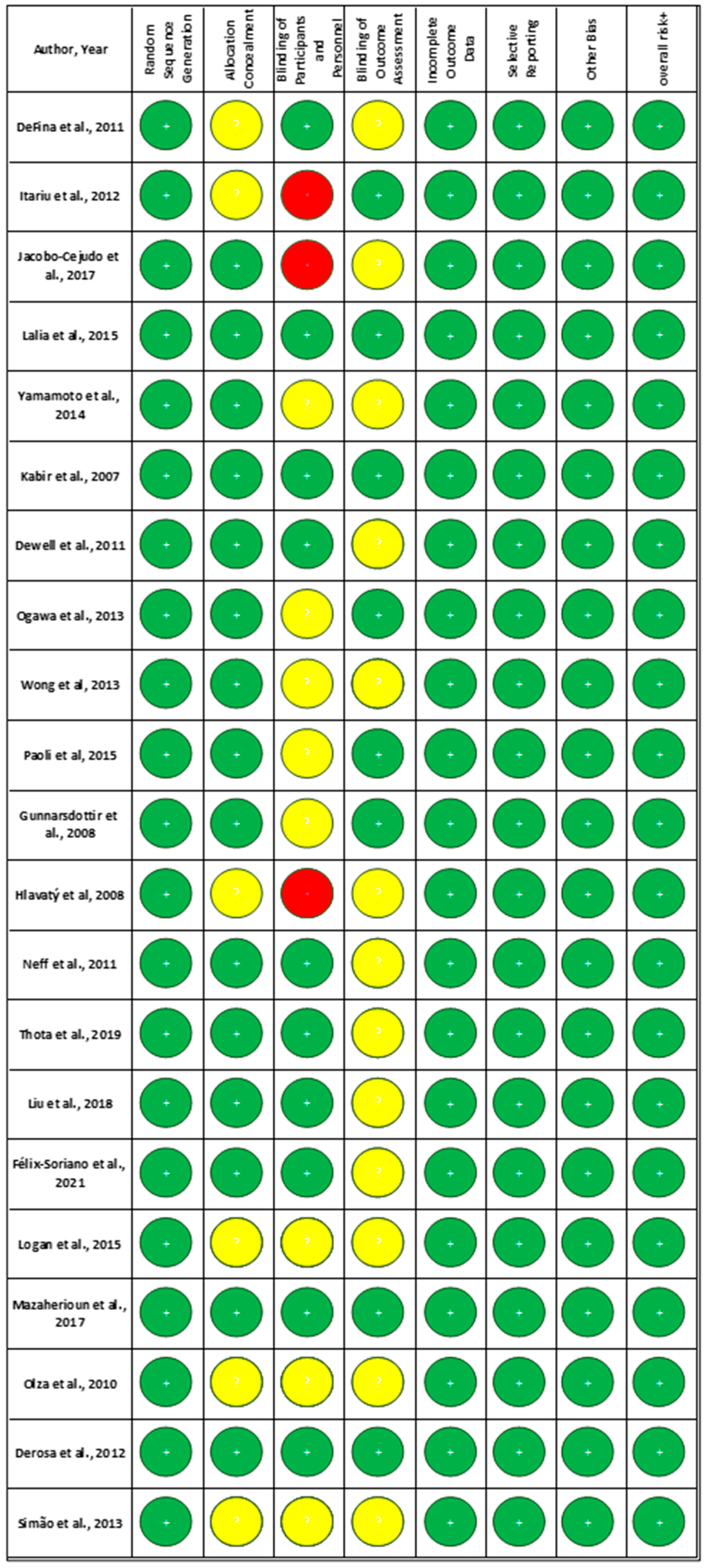 Nutrients 17 03279 g002