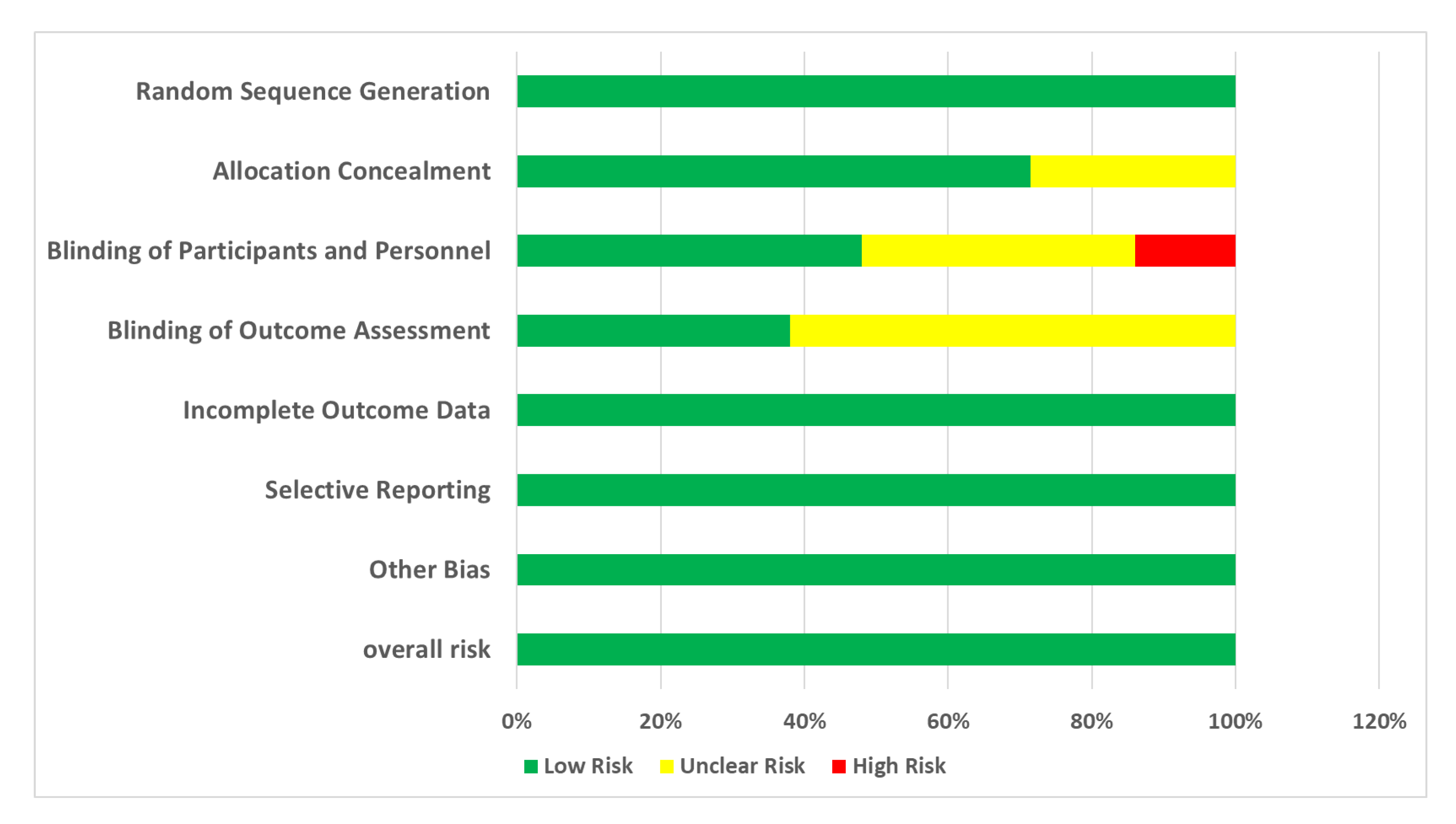 Nutrients 17 03279 g003