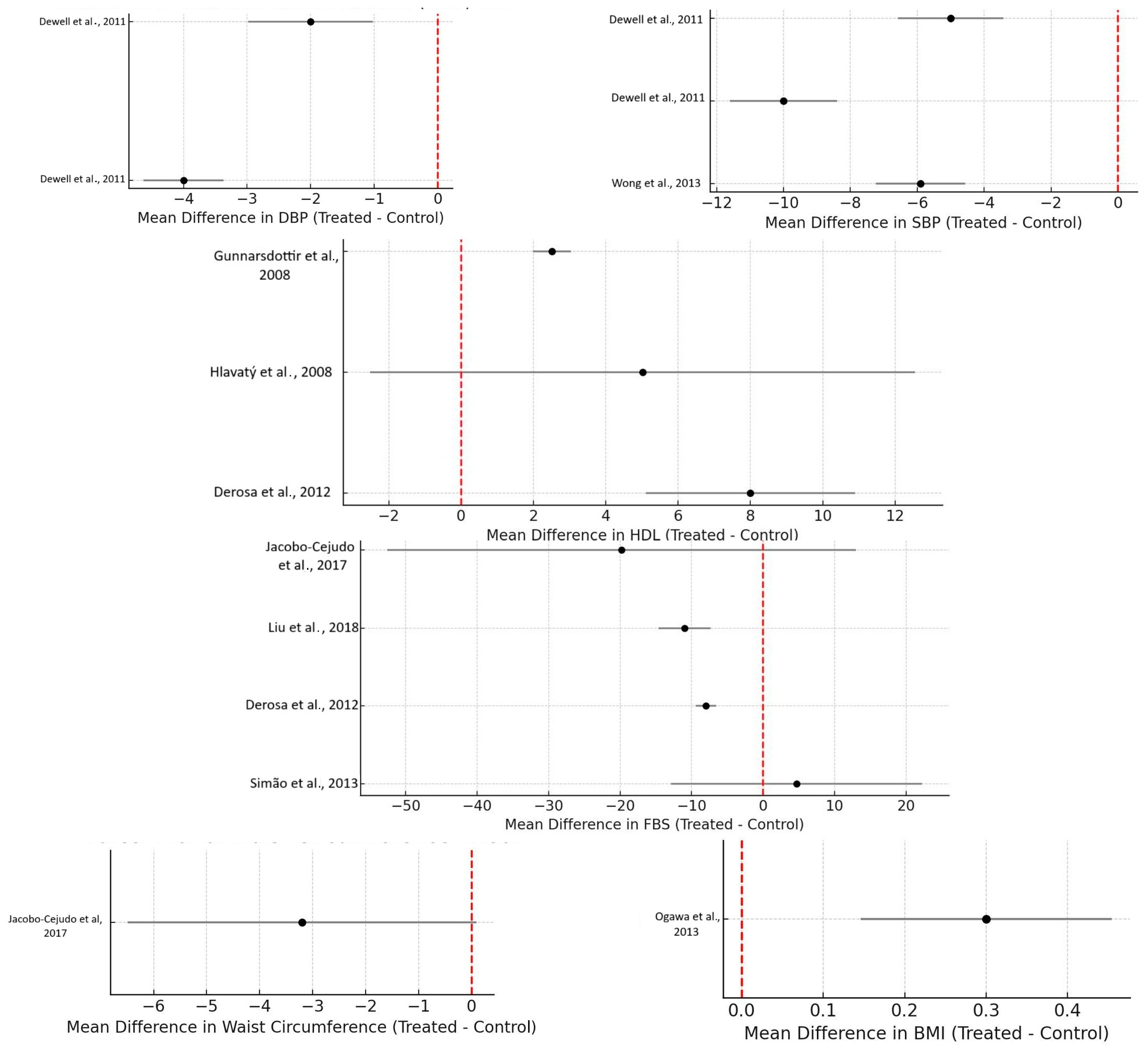 Nutrients 17 03279 g004a
