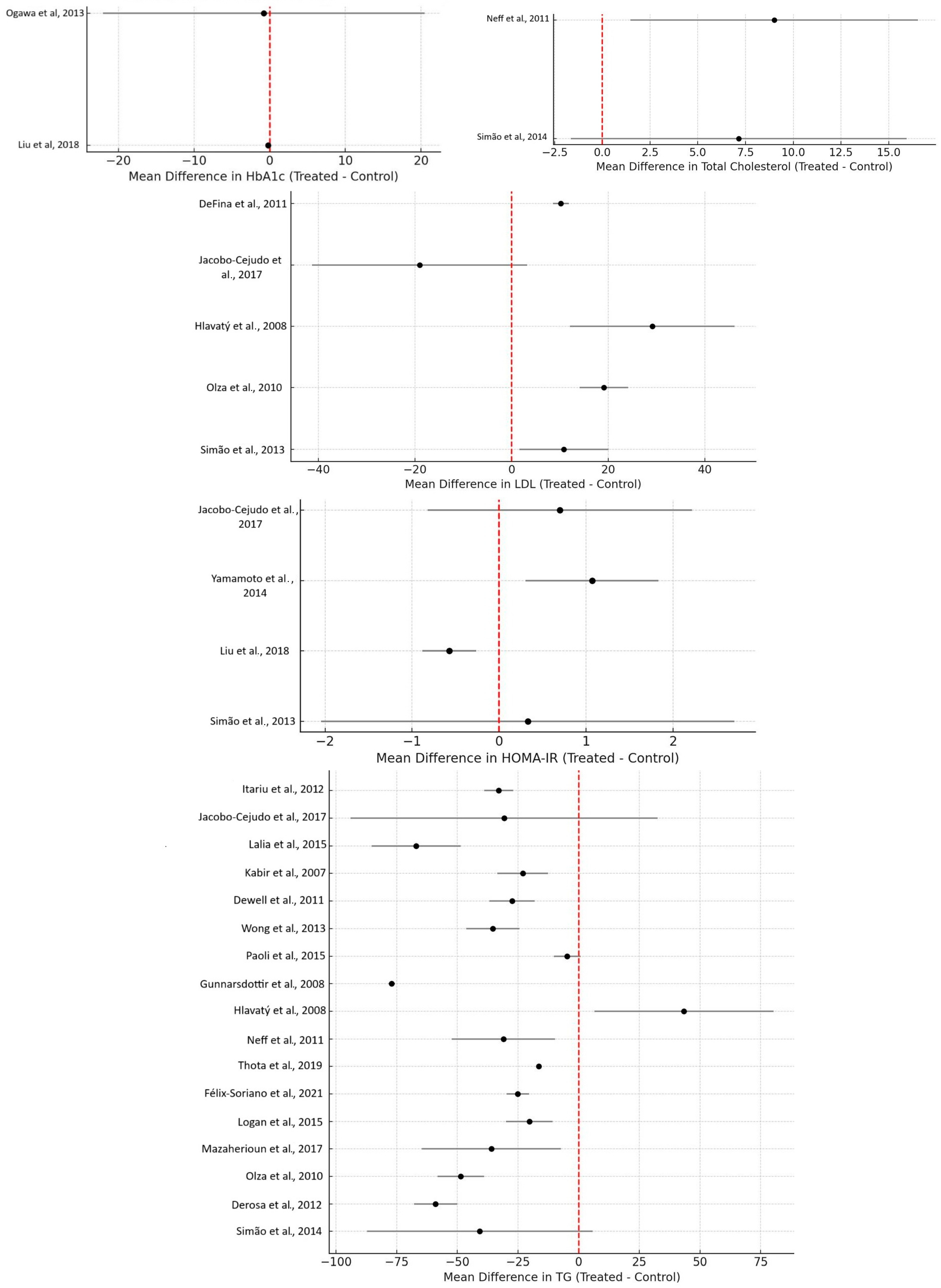 Nutrients 17 03279 g004b