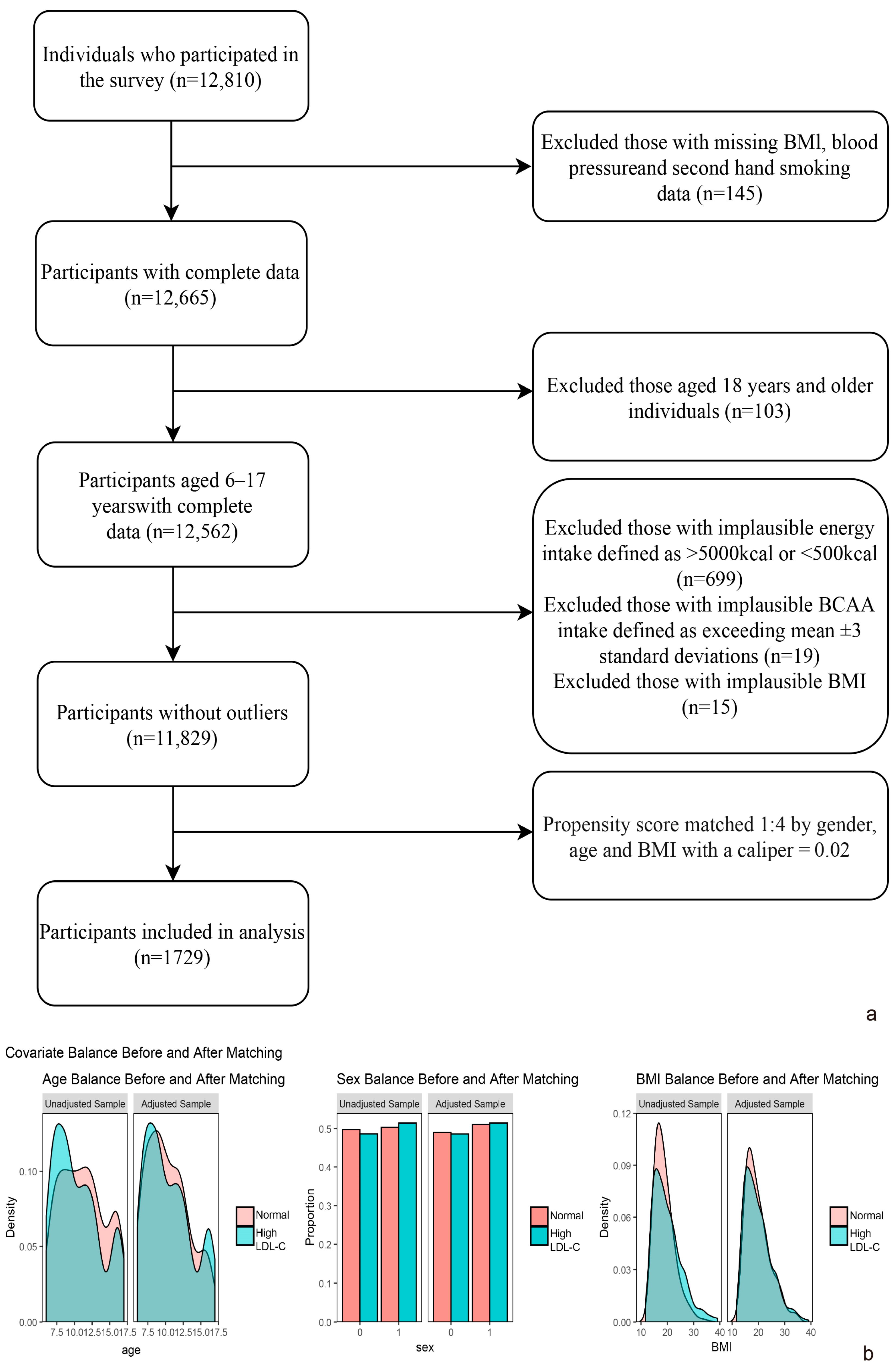 Nutrients 17 03280 g001 Nutrients 17 03280 g001