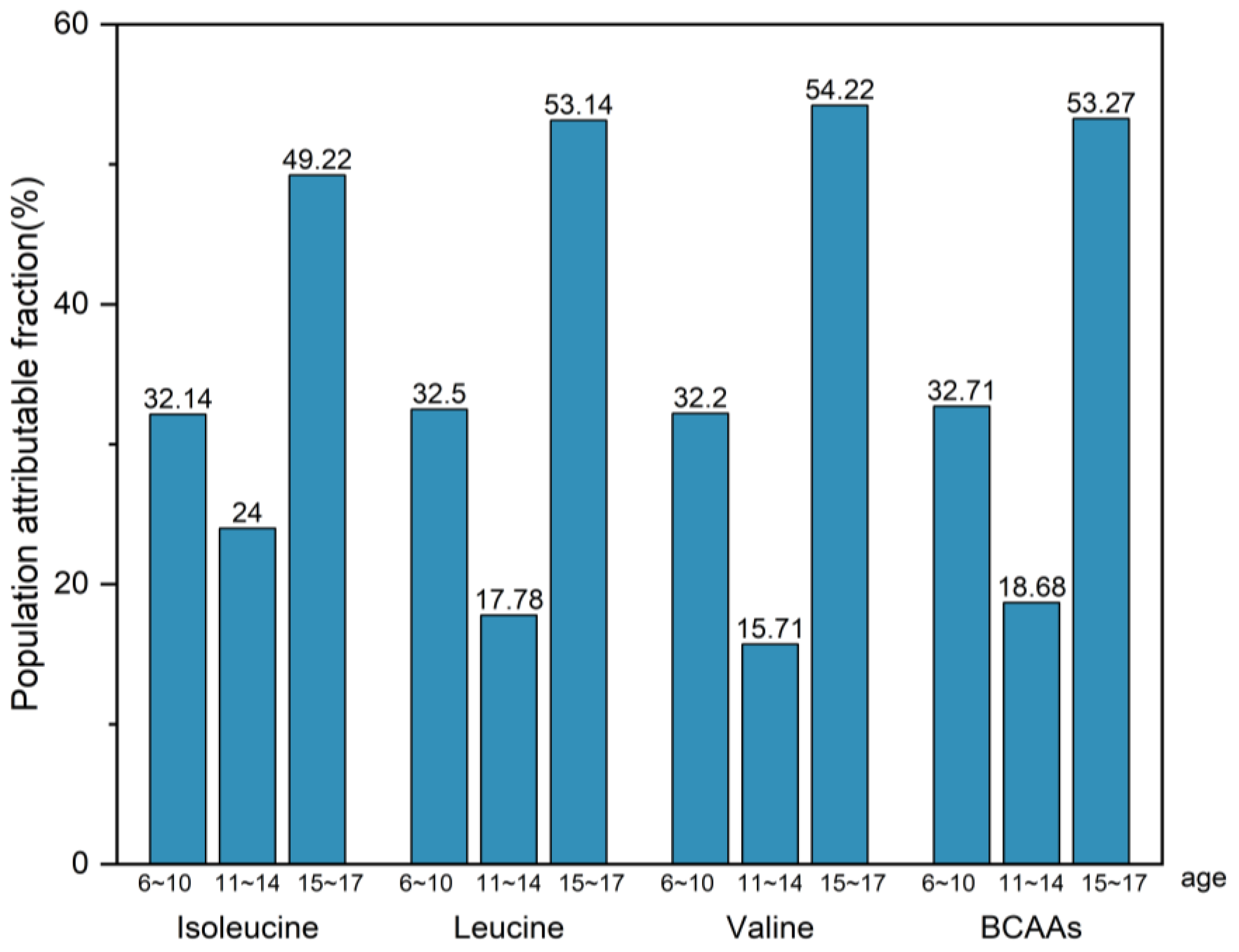 Nutrients 17 03280 g005 Nutrients 17 03280 g005