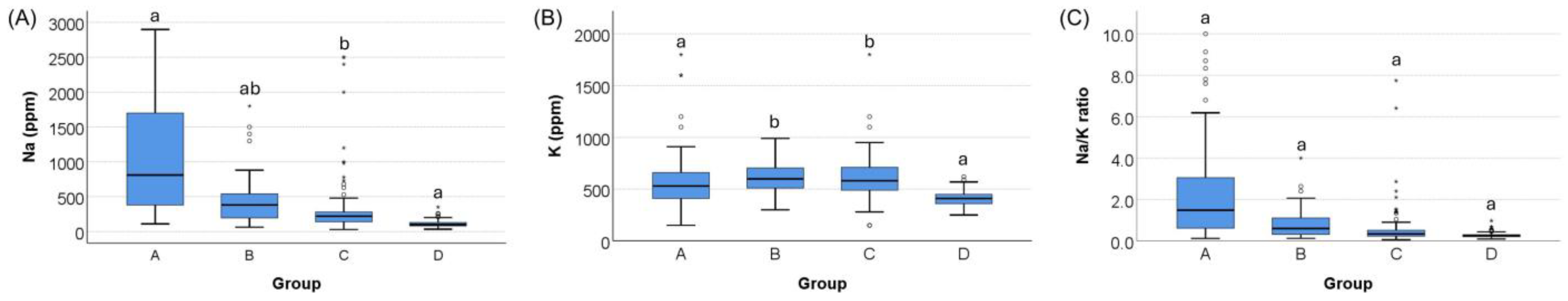 Nutrients 17 03283 g001