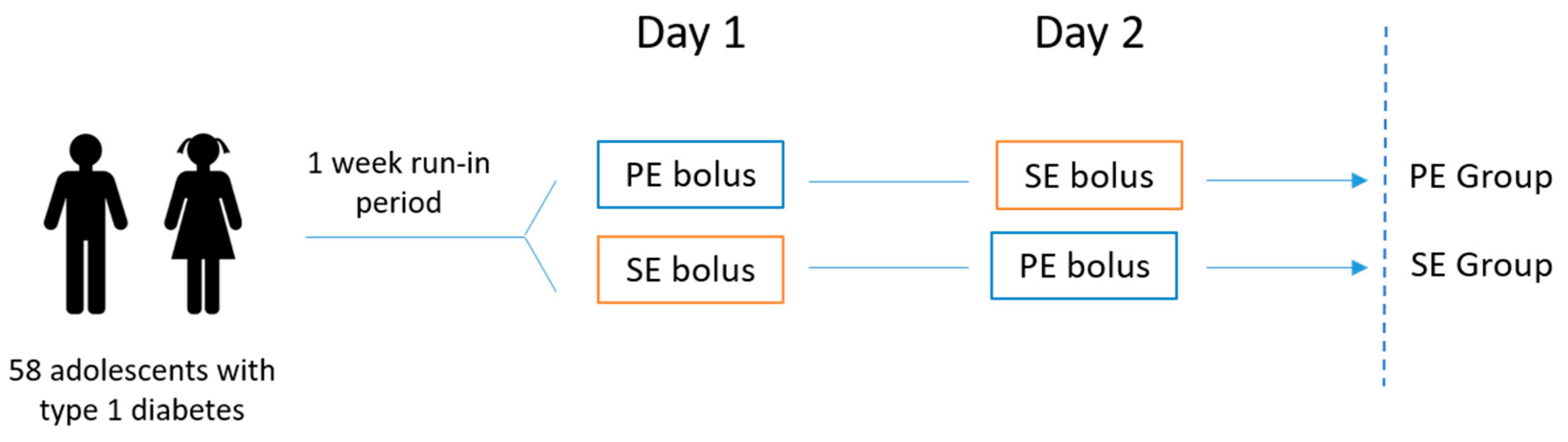 Nutrients 17 03287 g002
