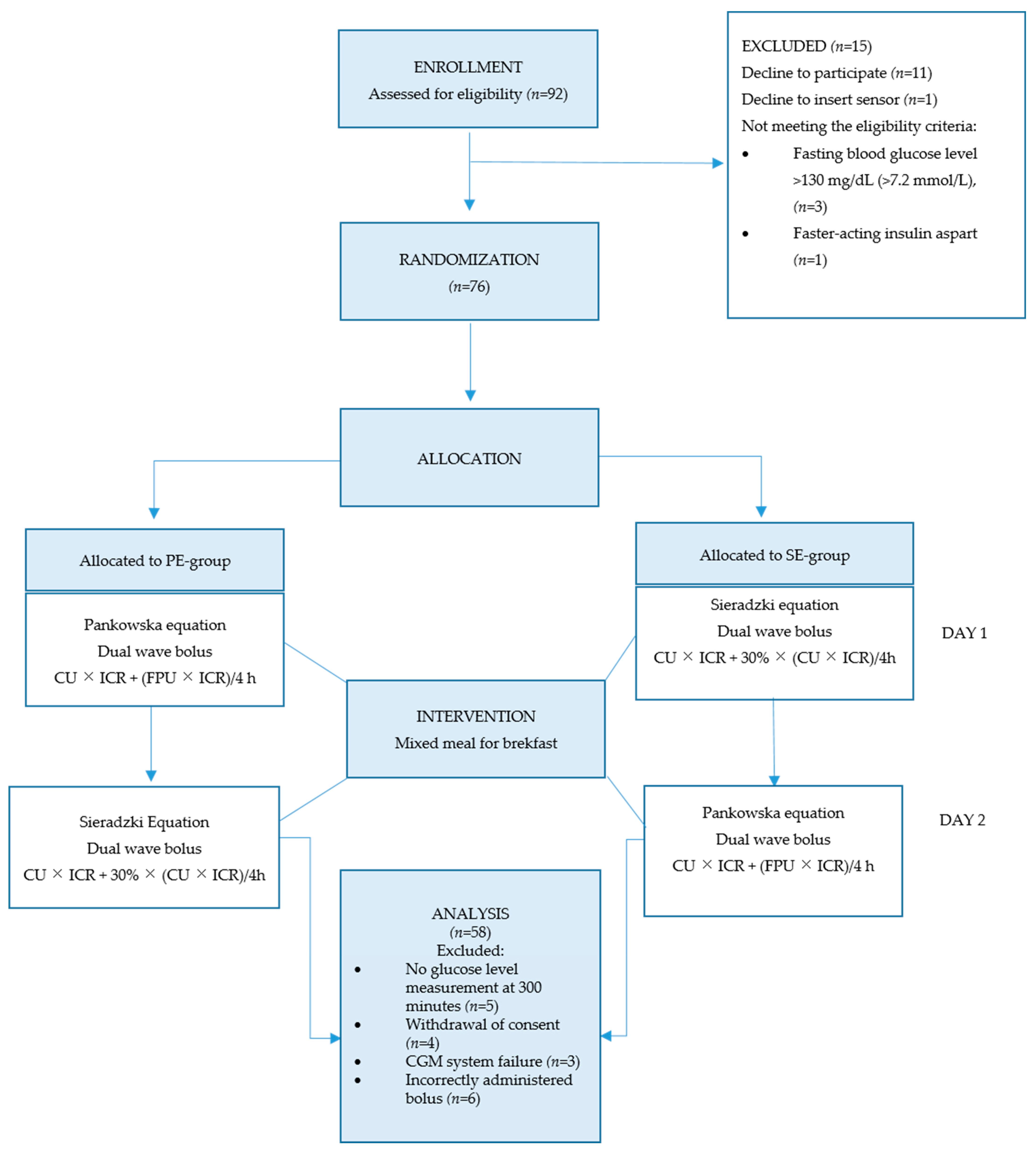 Nutrients 17 03287 g003
