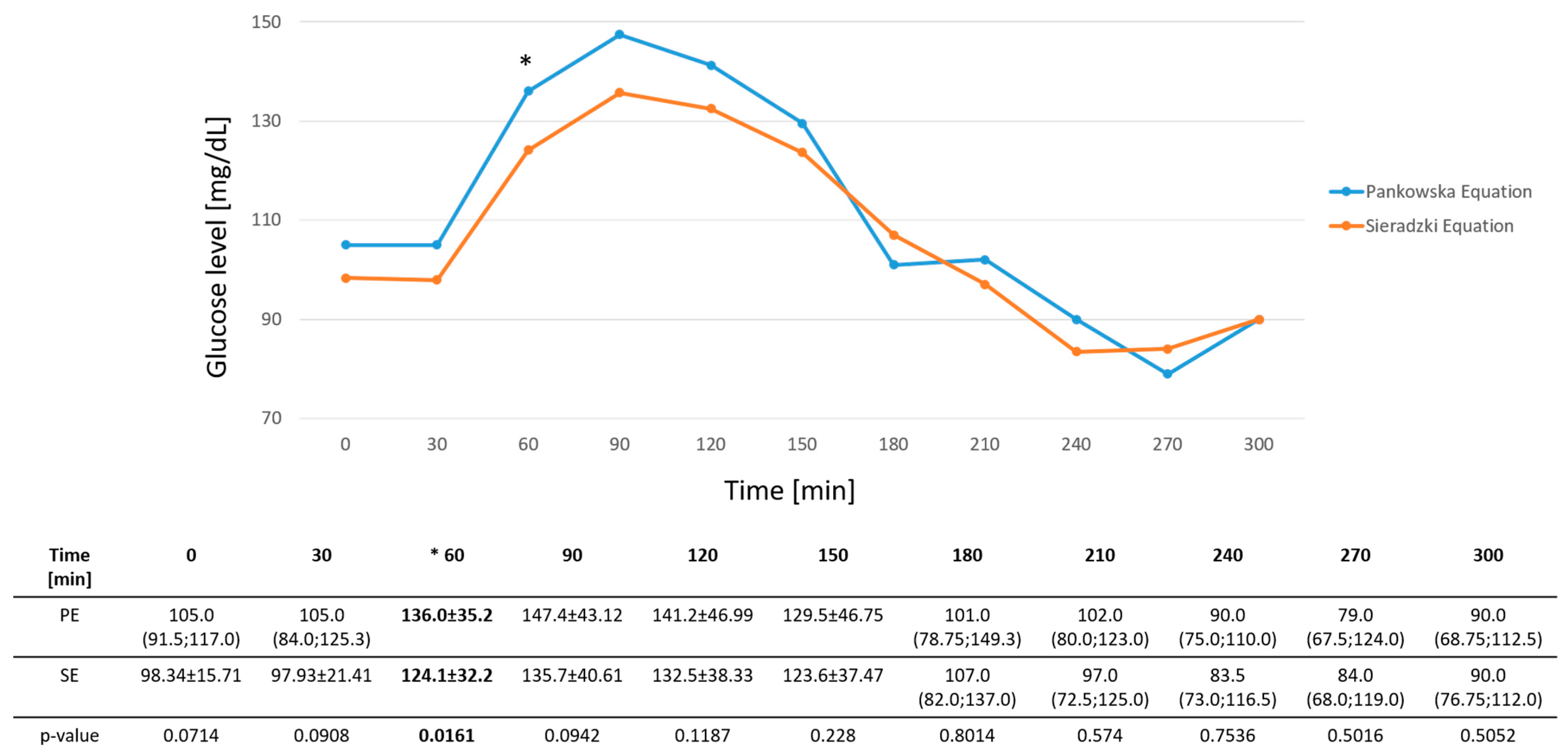 Nutrients 17 03287 g004