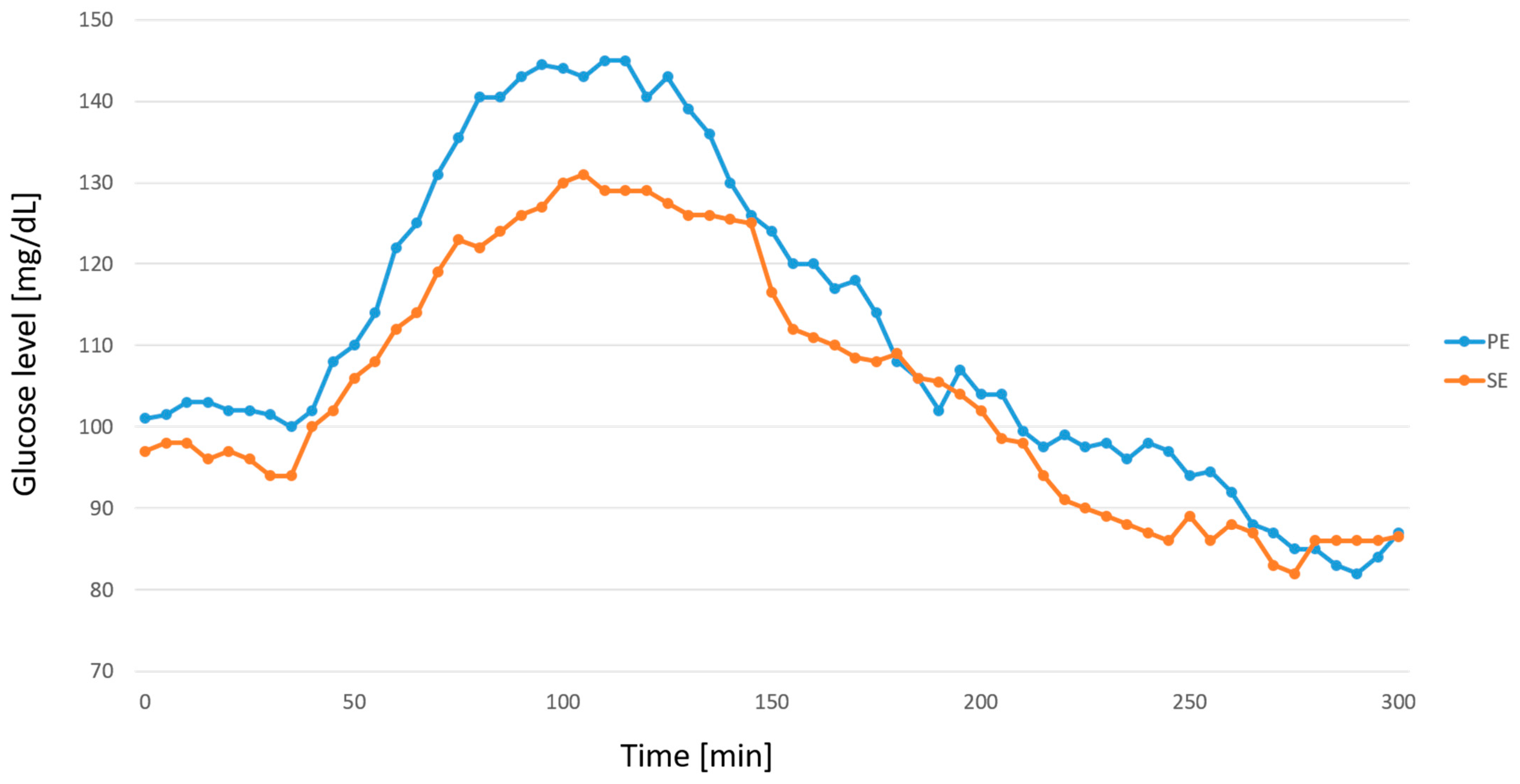 Nutrients 17 03287 g005