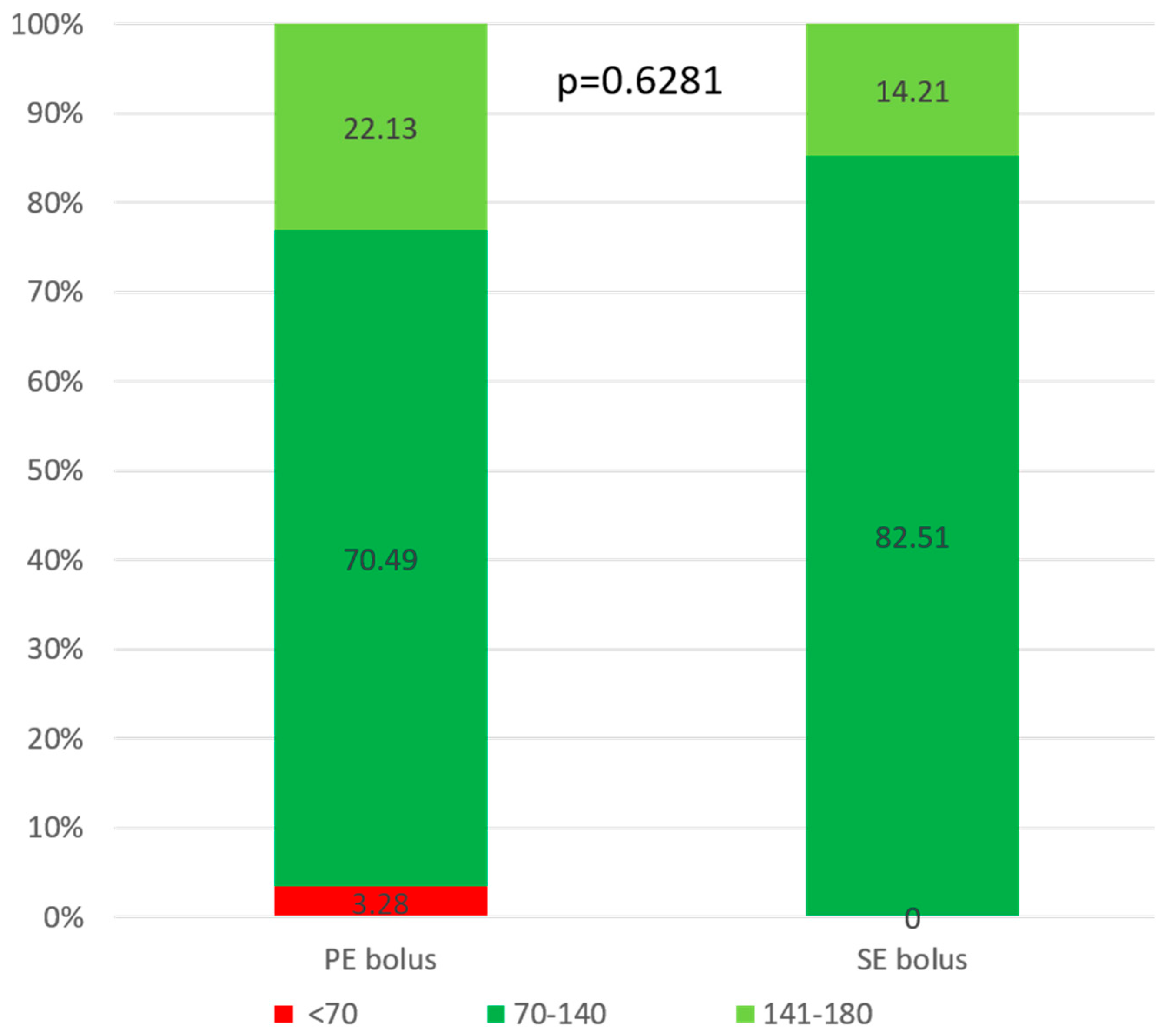 Nutrients 17 03287 g006