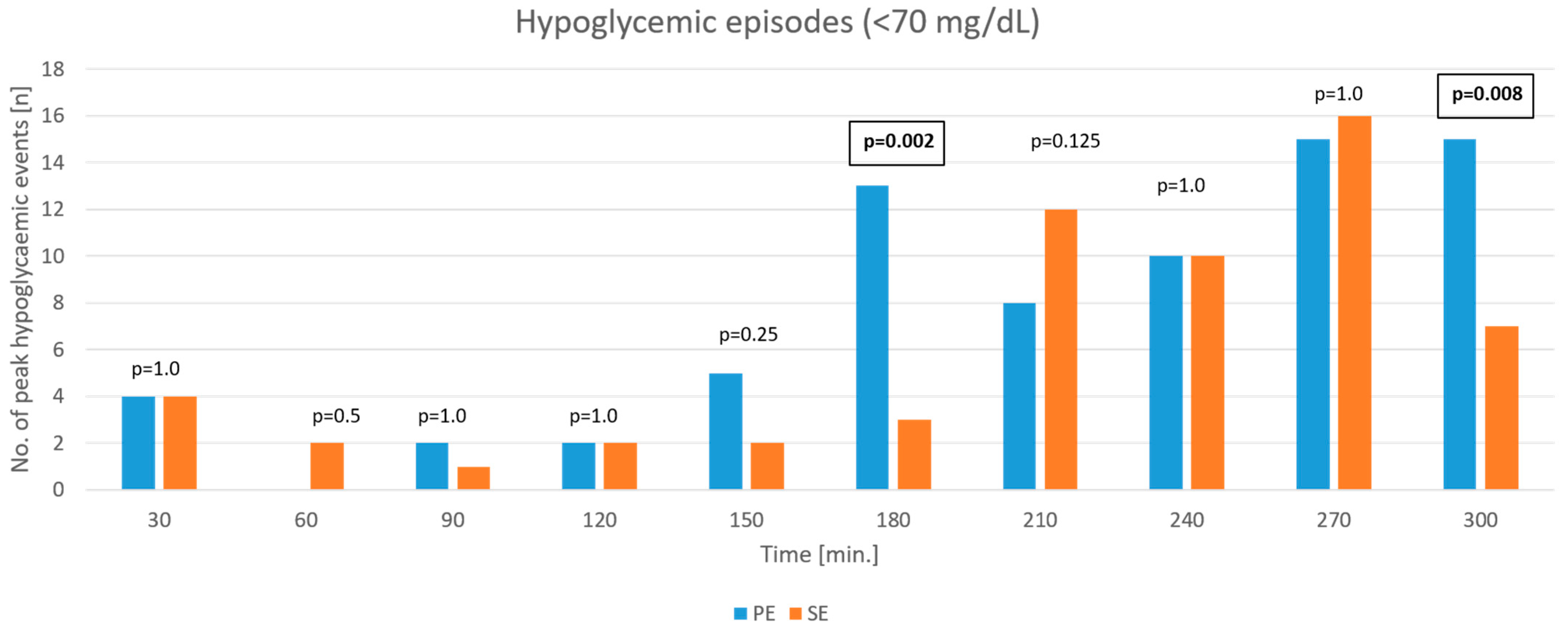 Nutrients 17 03287 g007