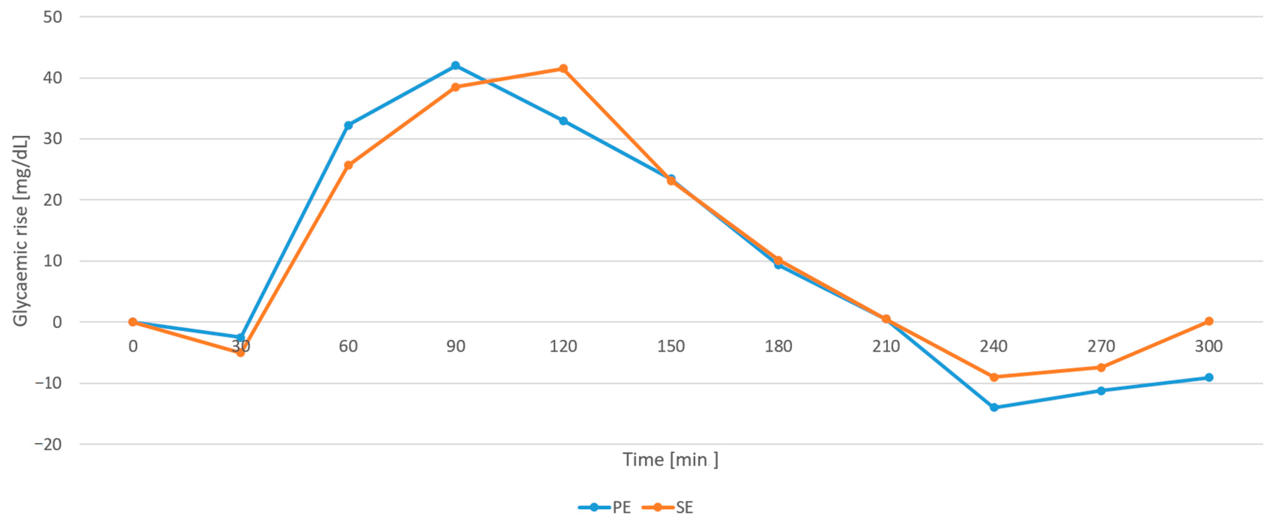 Nutrients 17 03287 g008