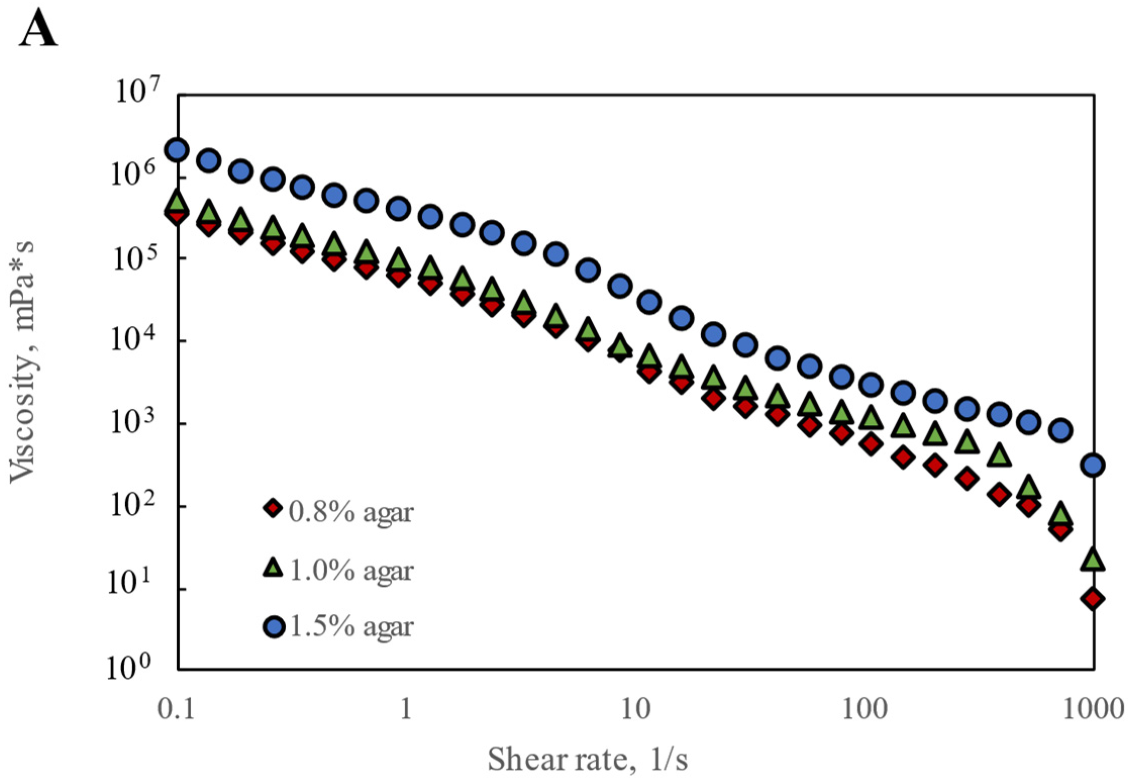 Nutrients 17 03289 g001a