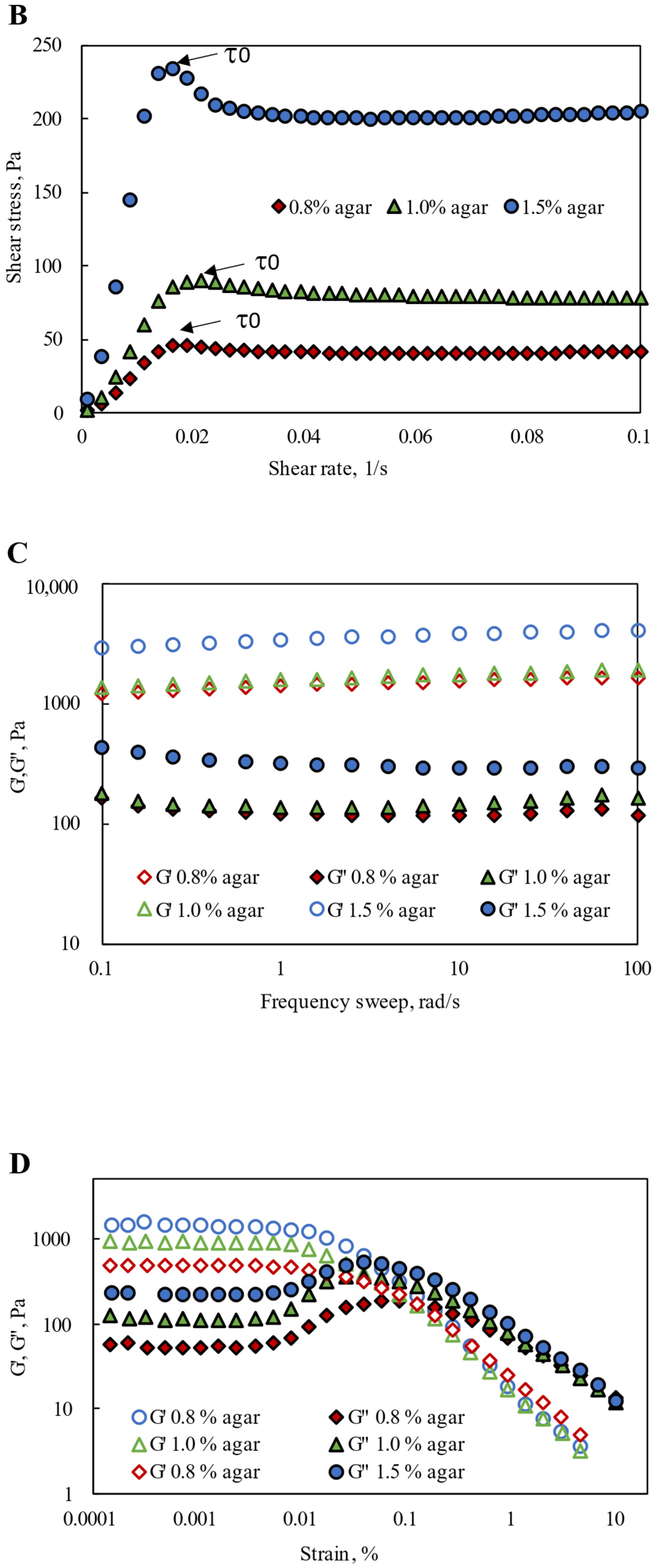 Nutrients 17 03289 g001b