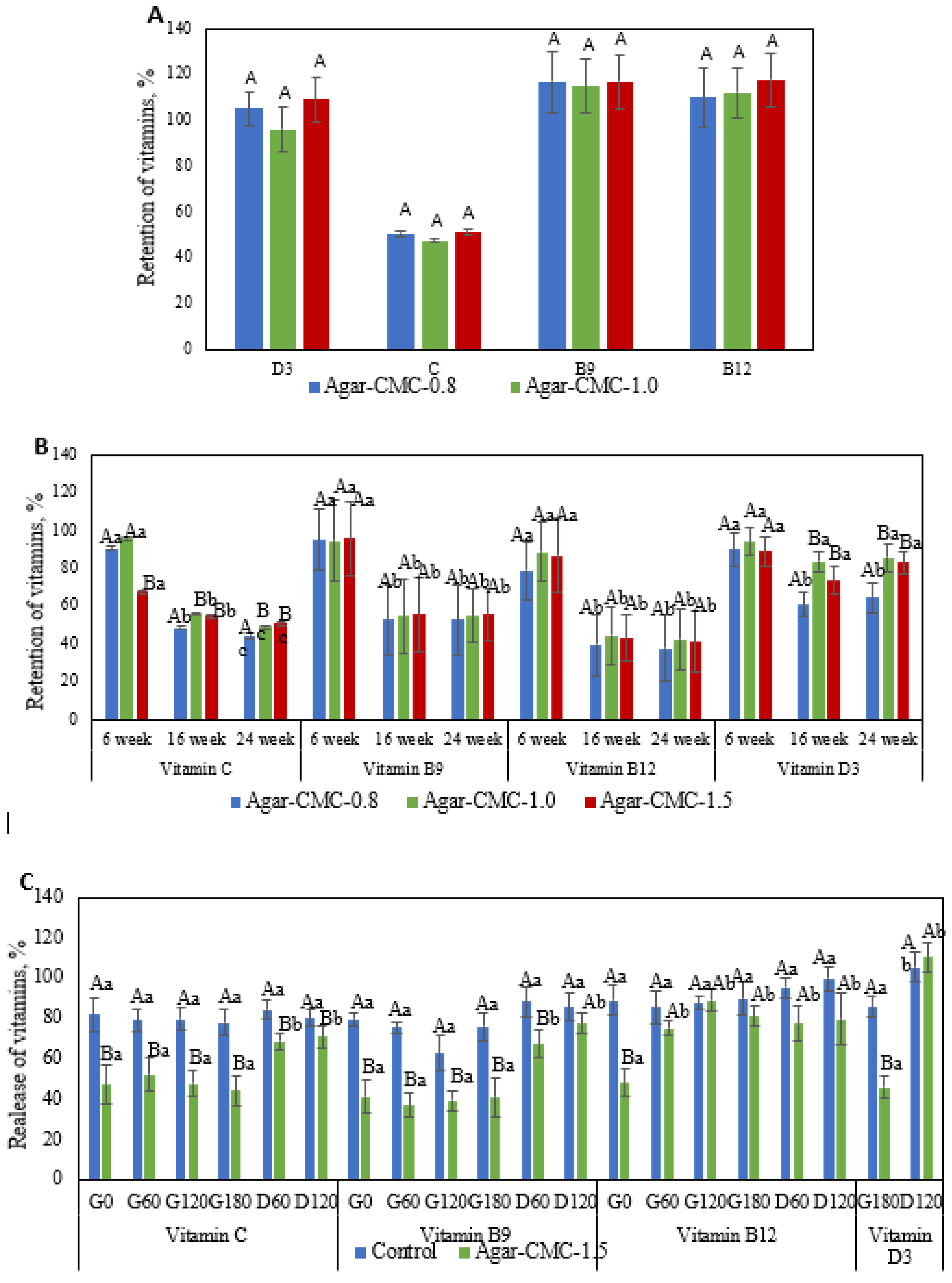 Nutrients 17 03289 g002