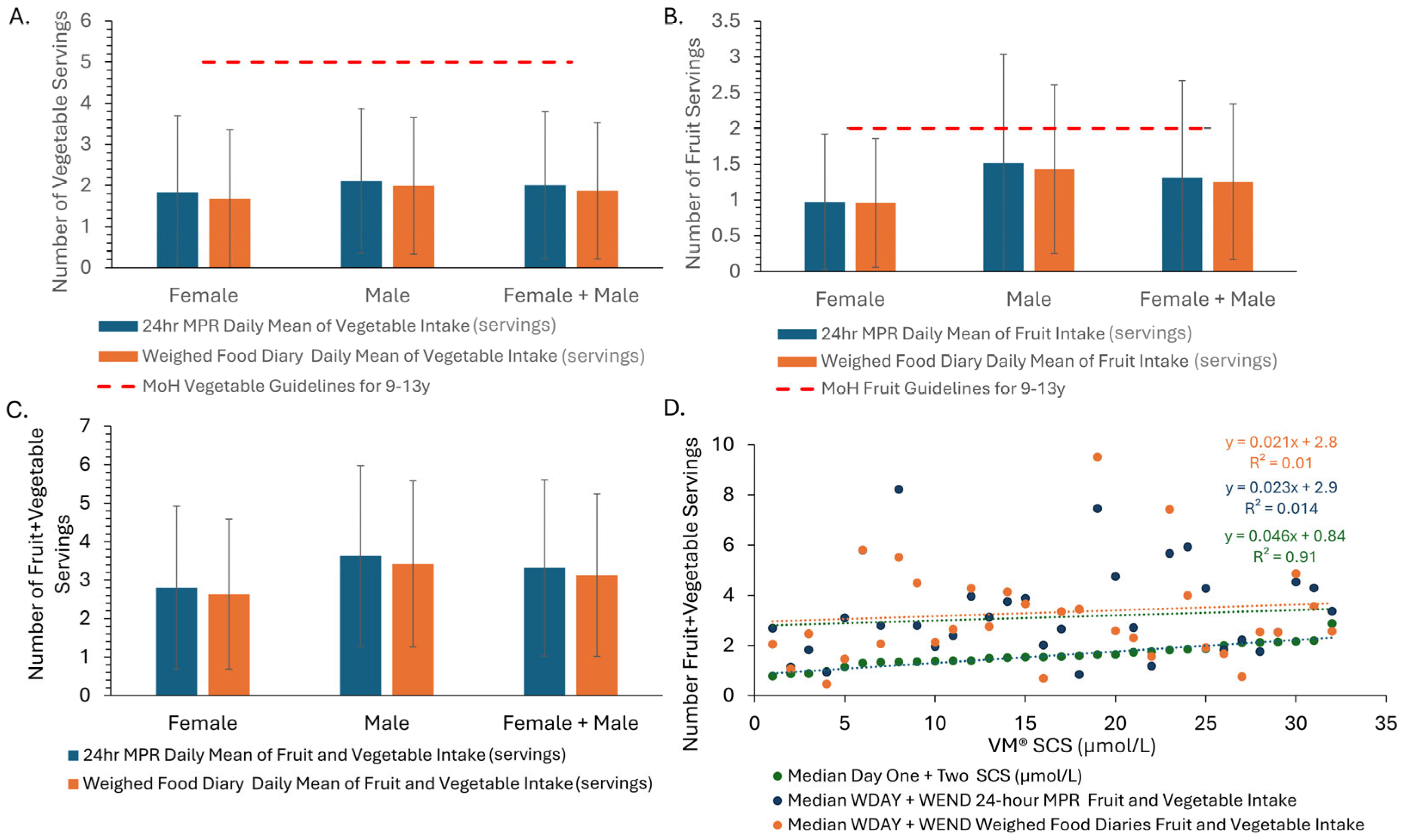 Nutrients 17 03293 g002 Nutrients 17 03293 g002