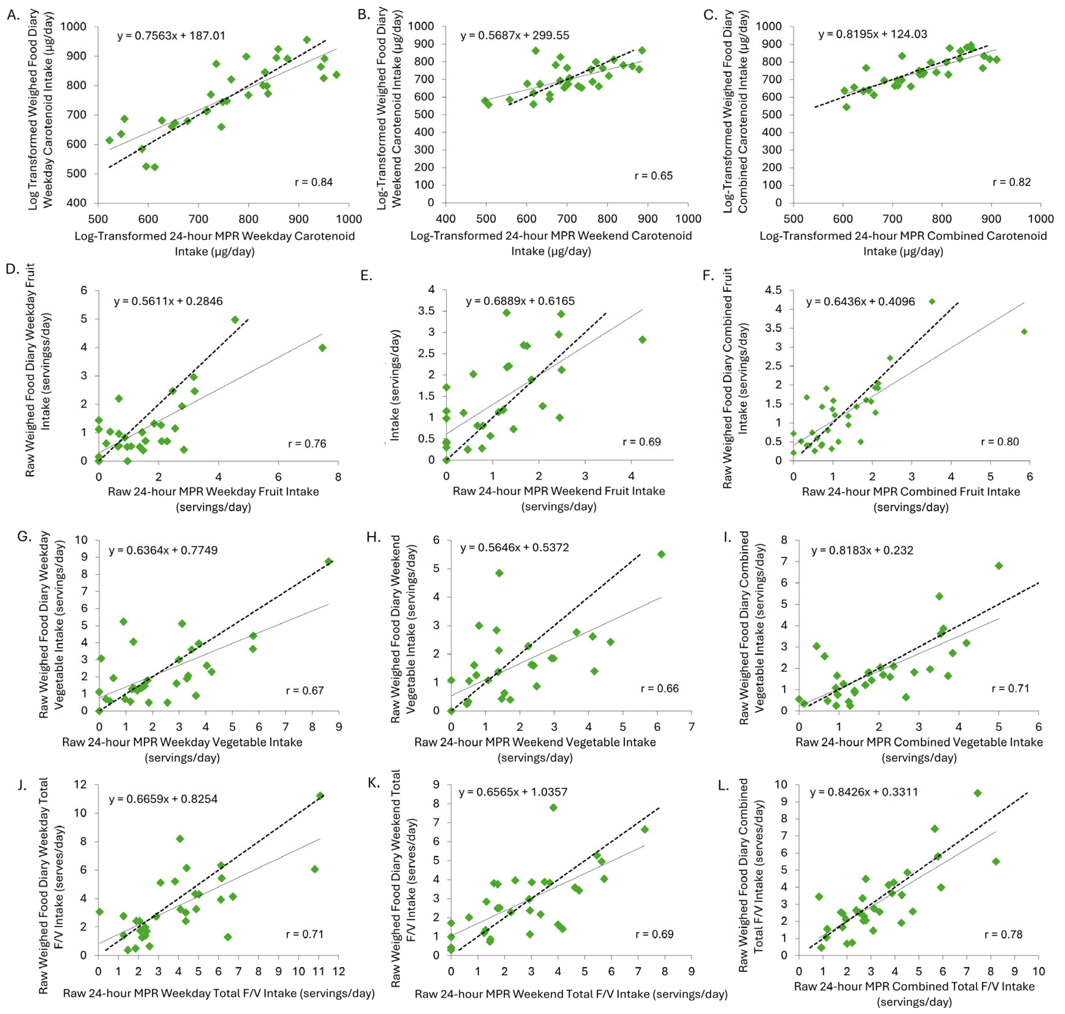 Nutrients 17 03293 g003 Nutrients 17 03293 g003