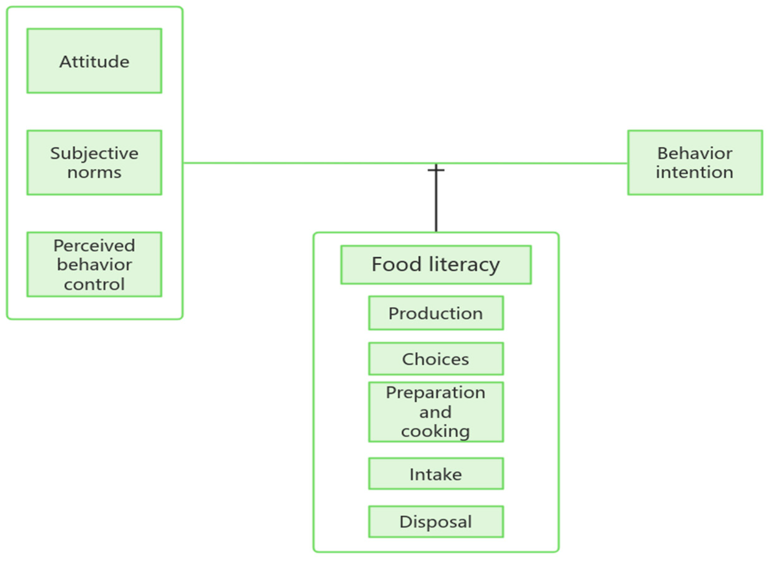 Nutrients 17 03295 g001 Nutrients 17 03295 g001