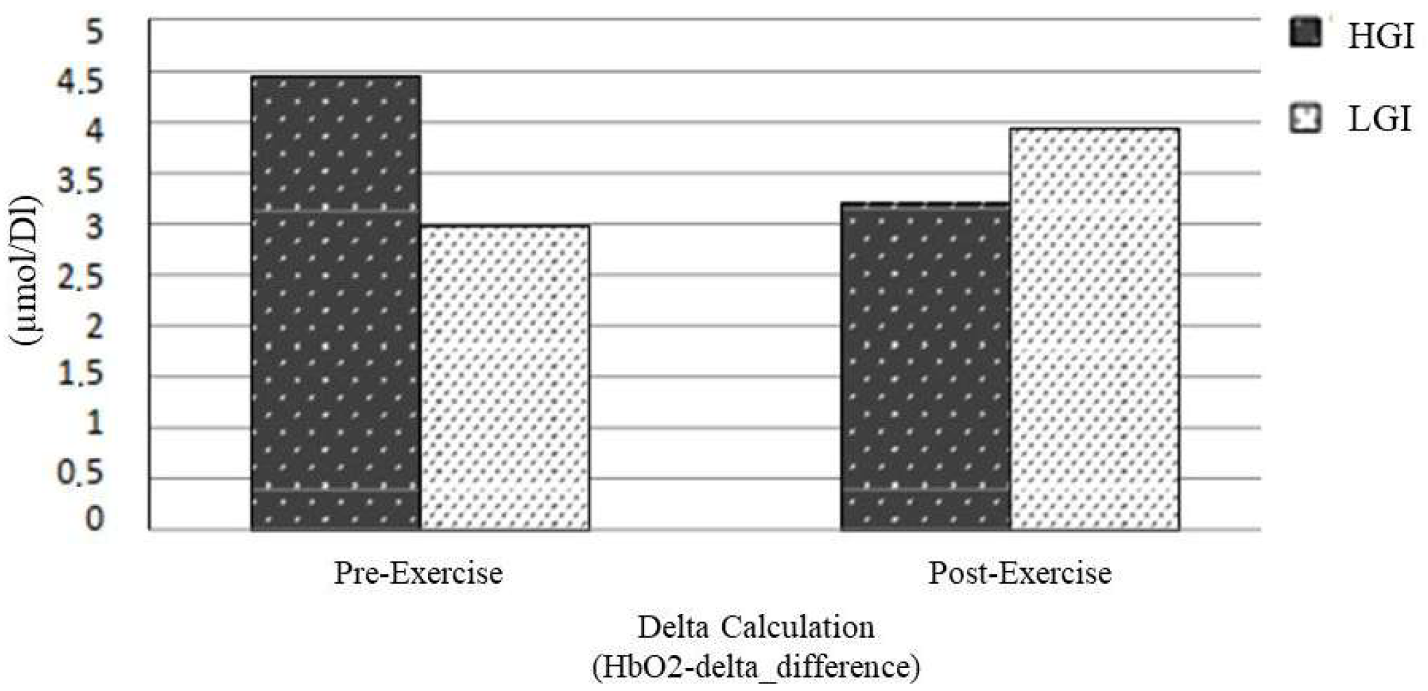 Nutrients 17 03296 g004