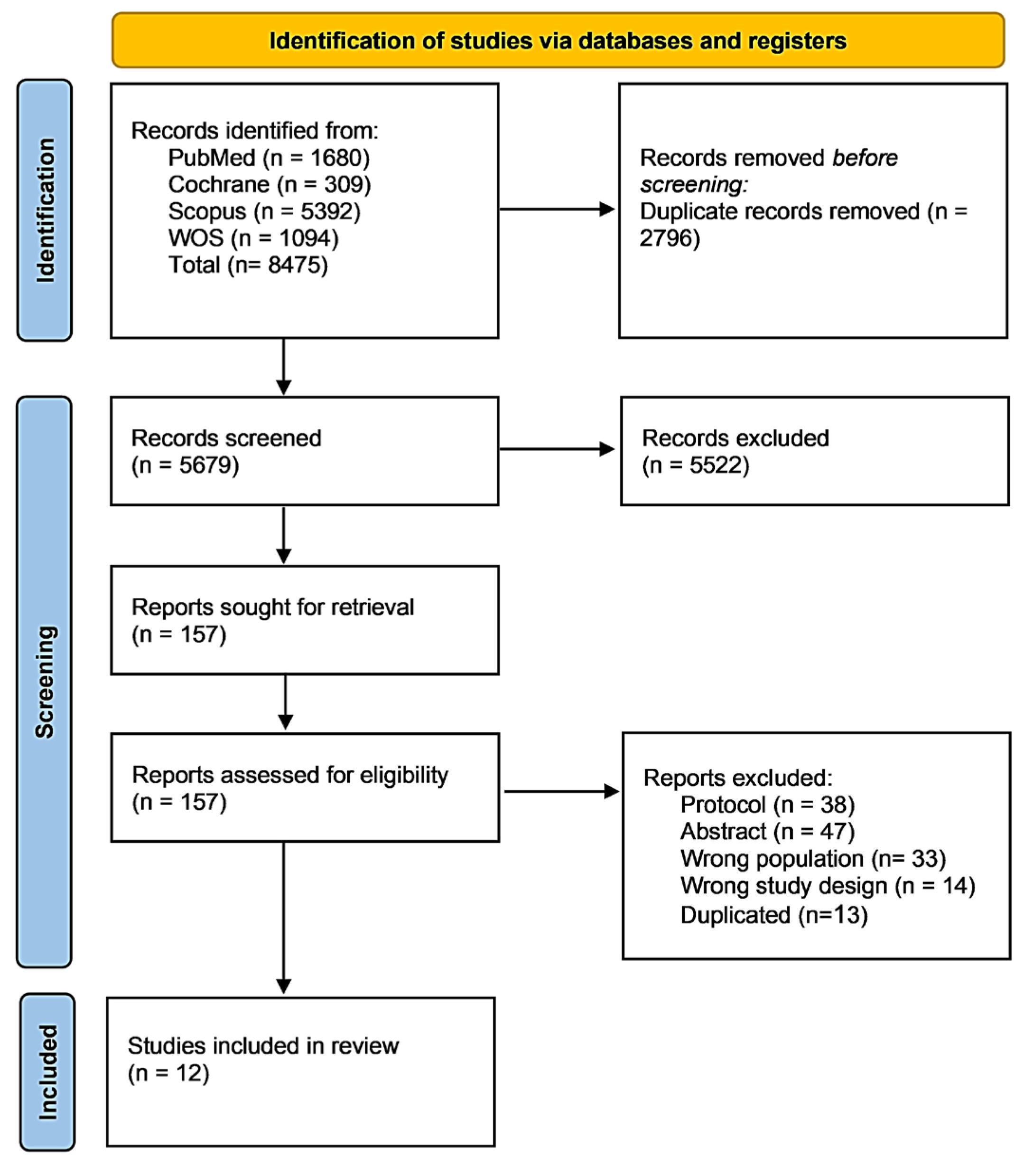 Nutrients 17 03299 g001