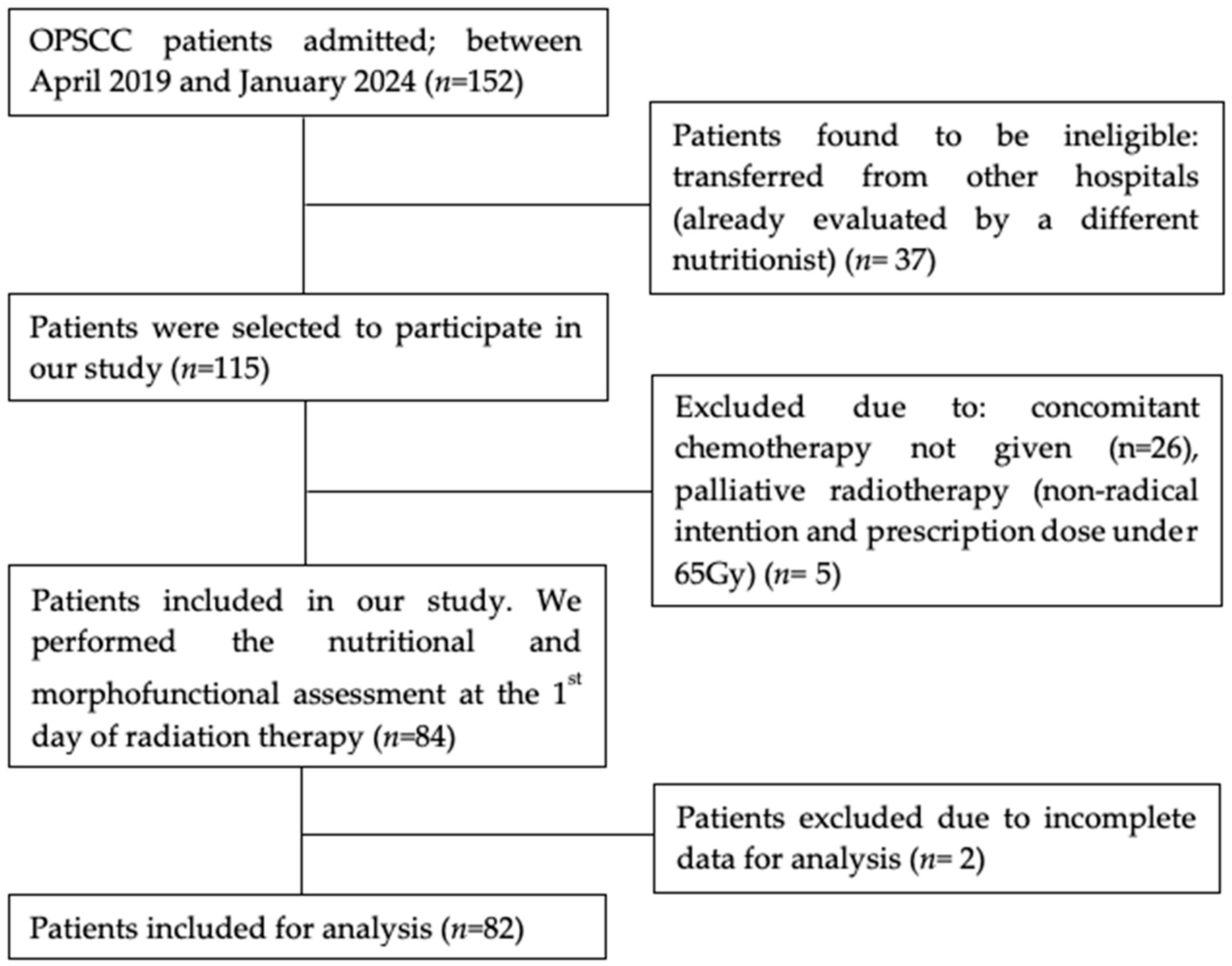 Nutrients 17 03301 g001