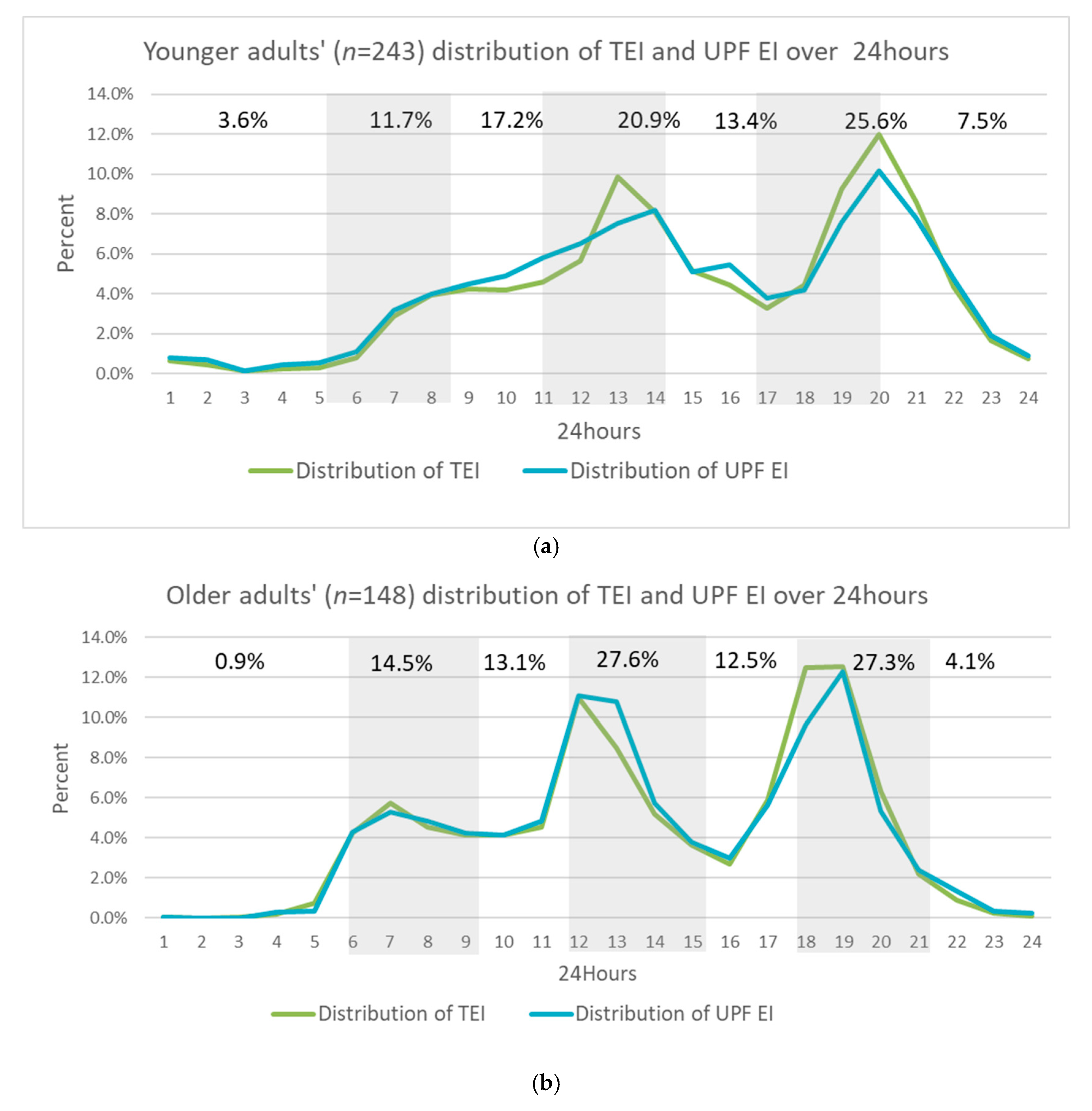 Nutrients 17 03302 g001