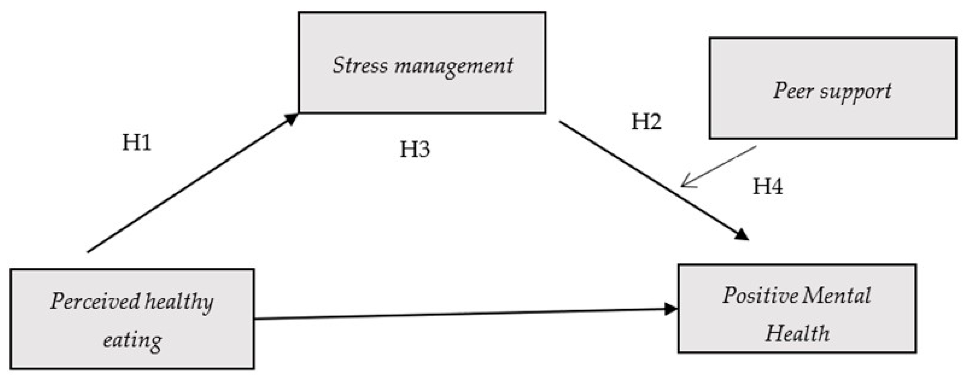 Nutrients 17 03305 g001