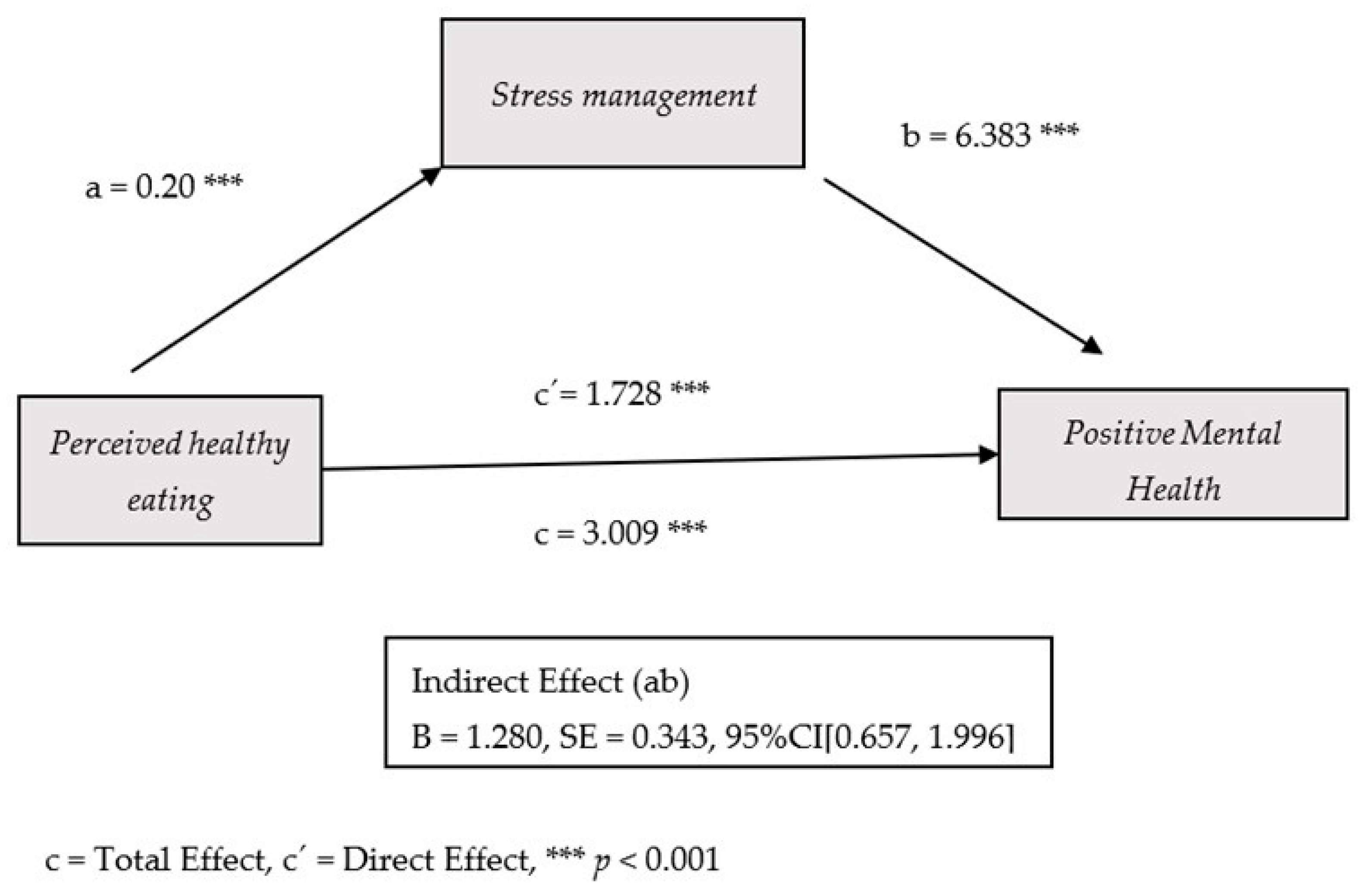Nutrients 17 03305 g002